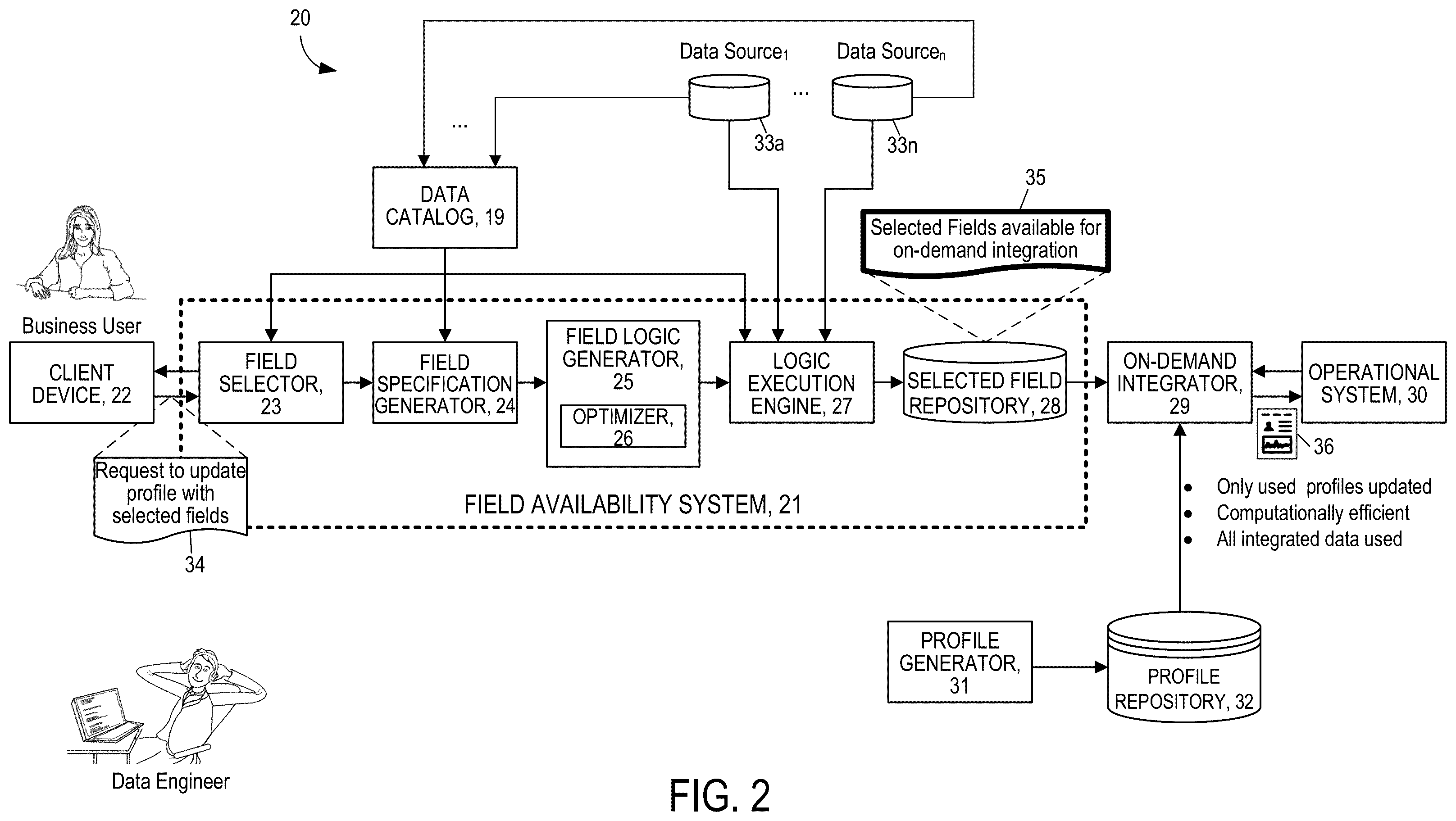 Patent US12339826 Figure 2 – On-demand integration of records with data catalog identifiers