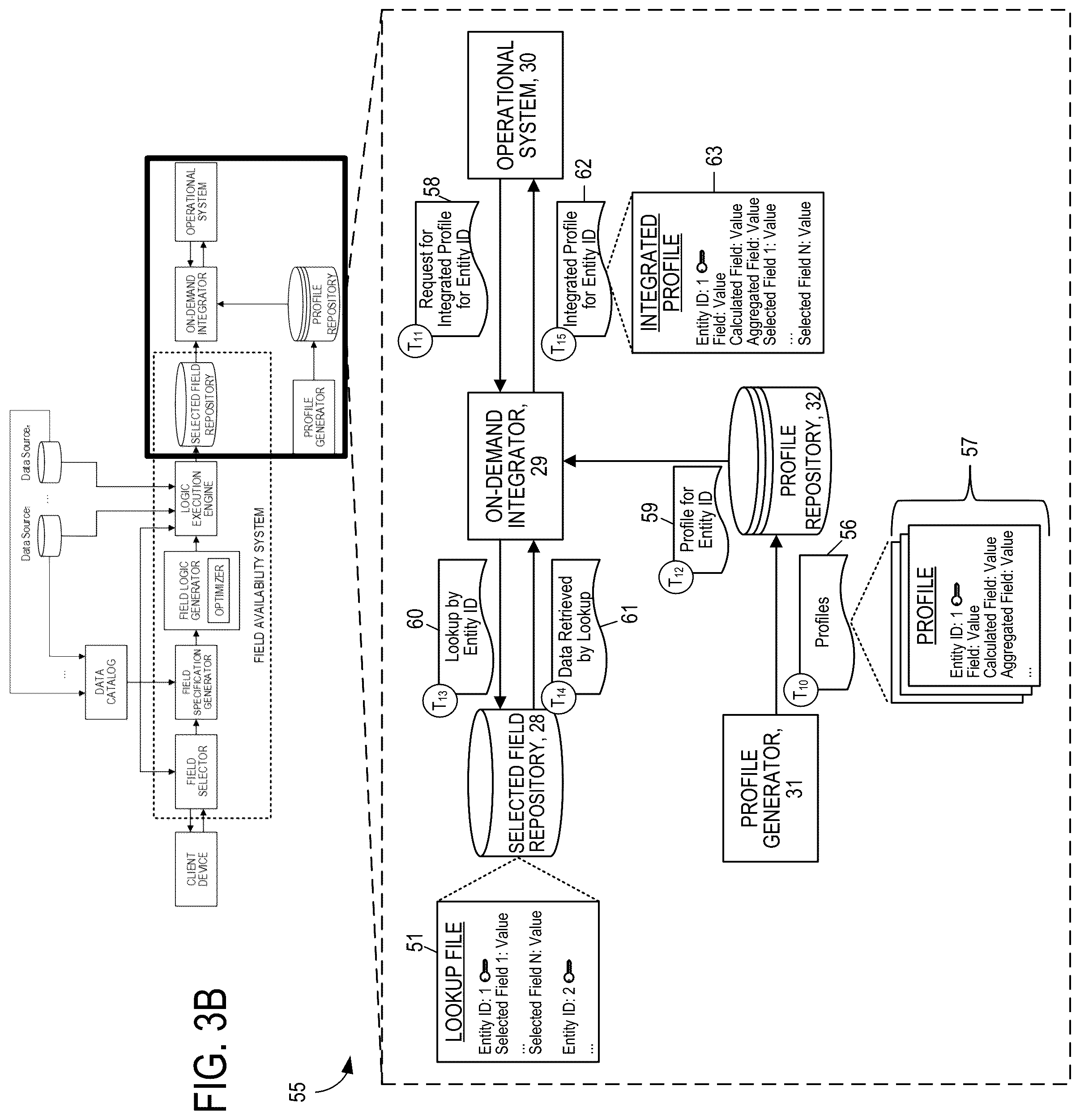 Patent US12339826 Figure 4 – On-demand integration of records with data catalog identifiers
