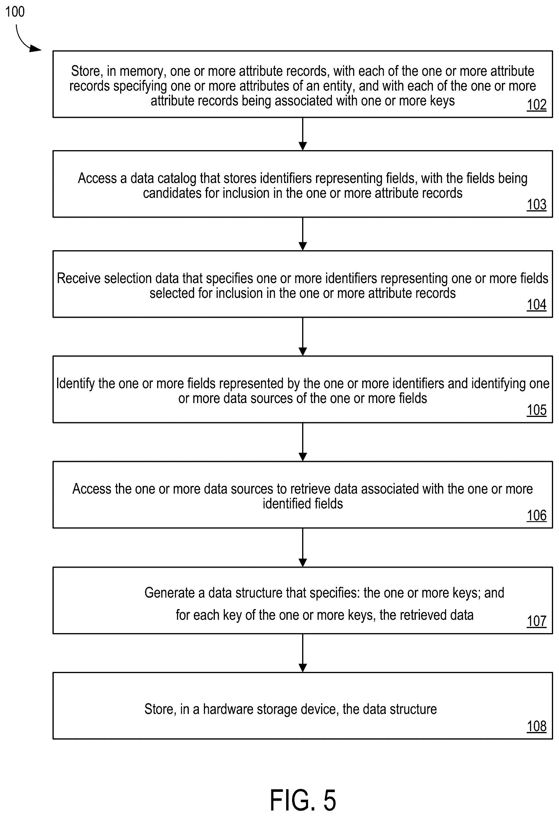 Patent US12339826 Figure 11 – On-demand integration of records with data catalog identifiers
