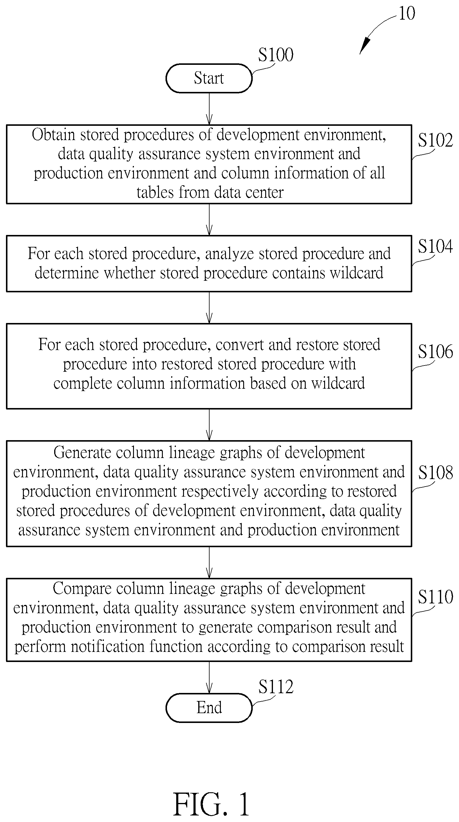 Patent US12339831 Figure 1 – Data processing method and data processing device
