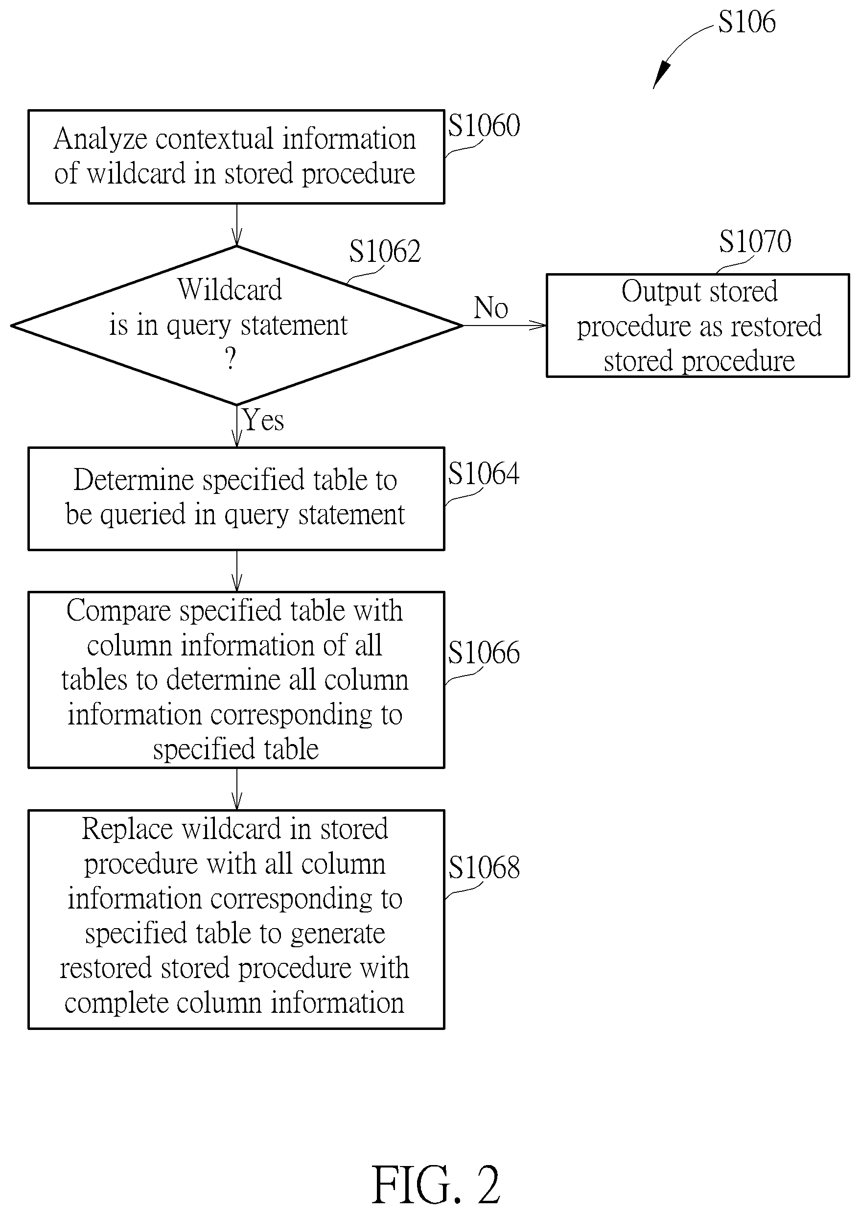 Patent US12339831 Figure 2 – Data processing method and data processing device