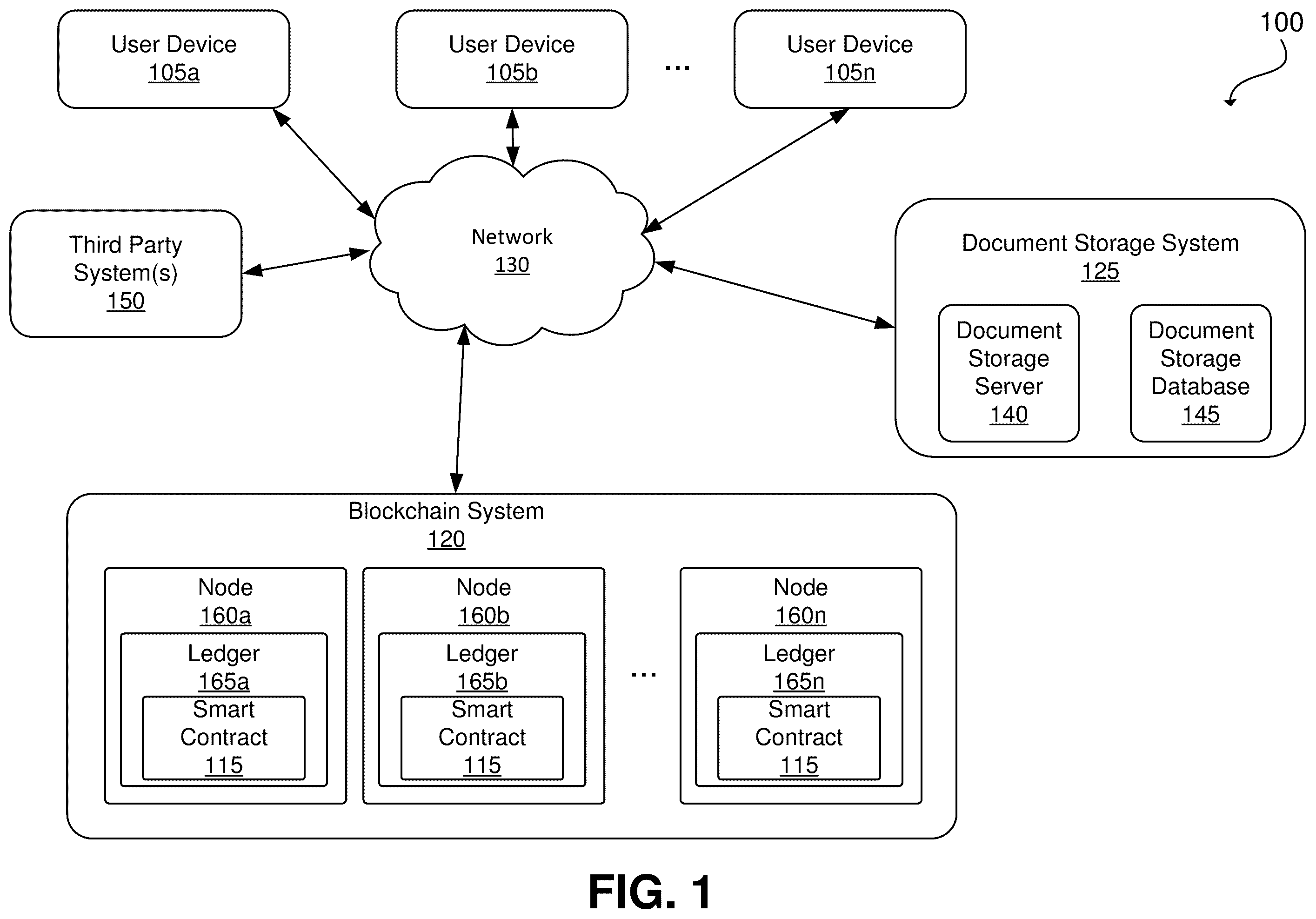 Patent US12339833 Figure 1 – Blockchain enabled service provider system