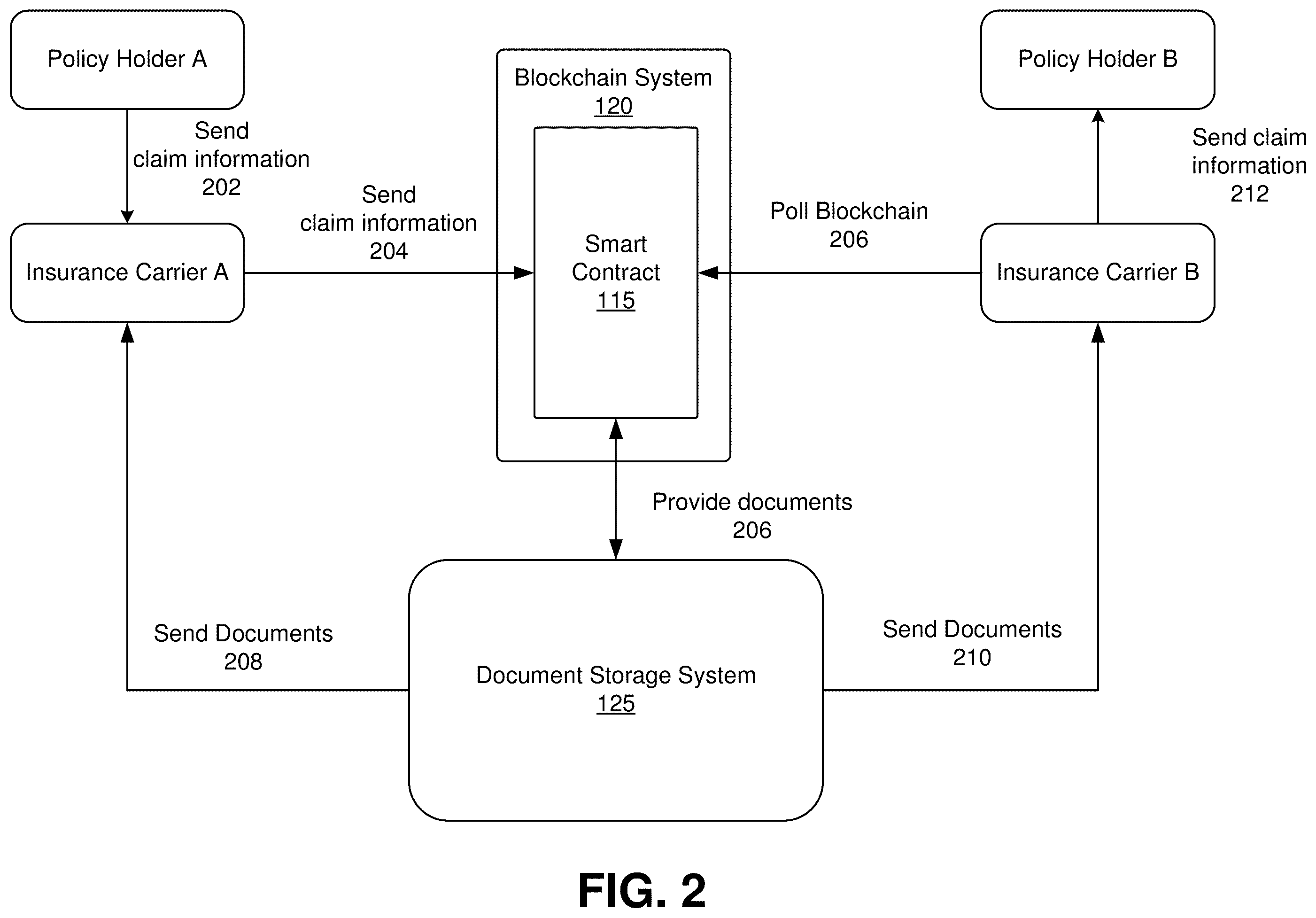 Patent US12339833 Figure 2 – Blockchain enabled service provider system
