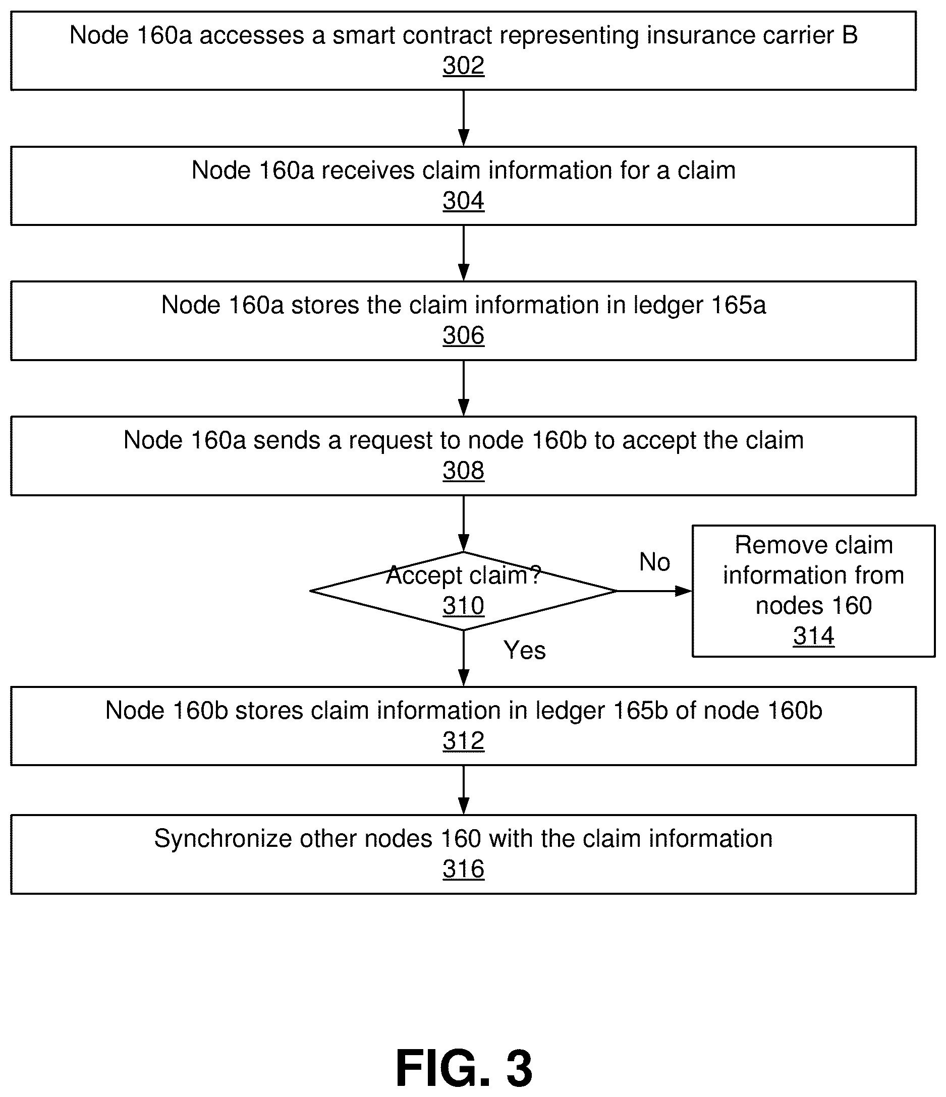 Patent US12339833 Figure 3 – Blockchain enabled service provider system