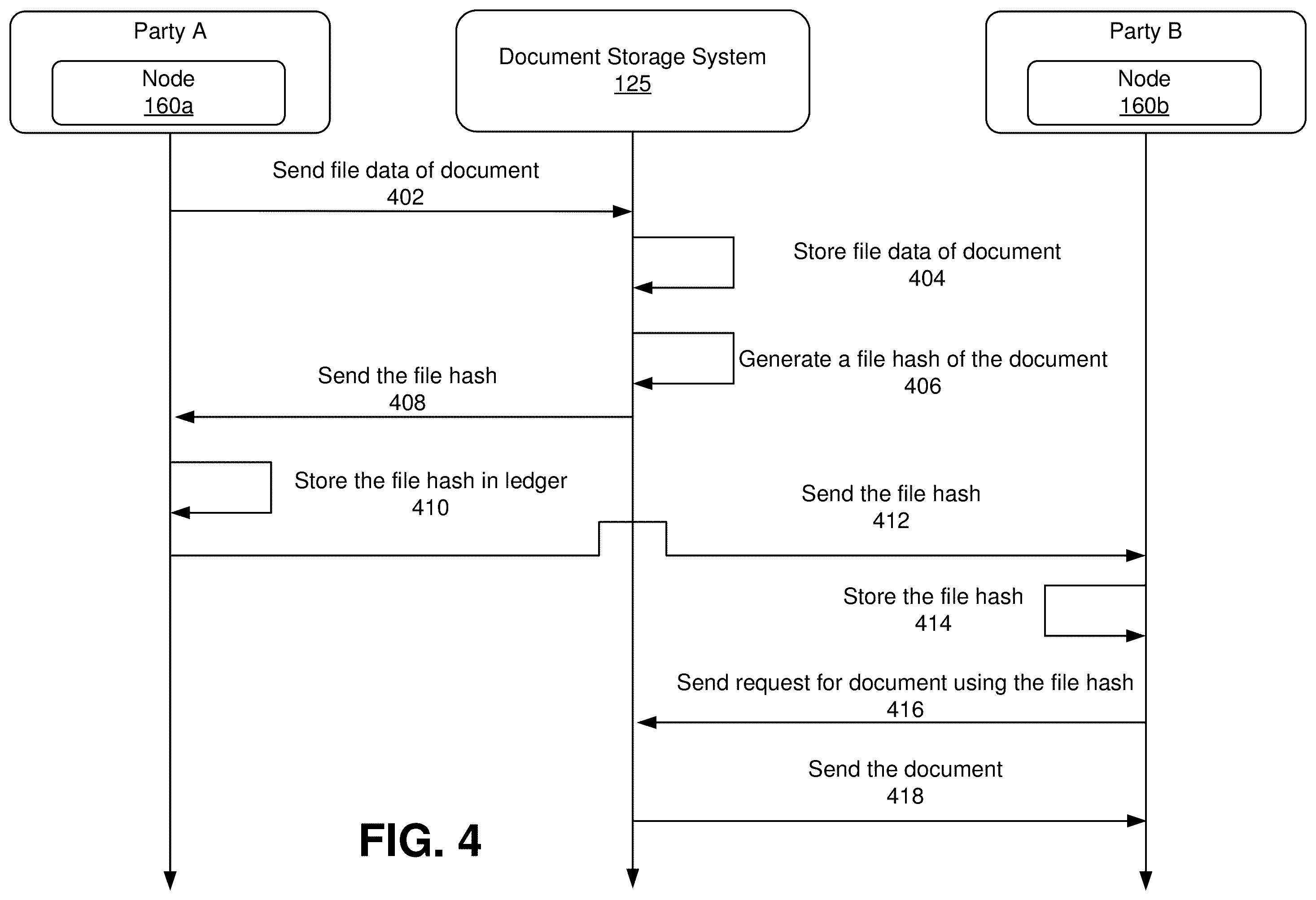 Patent US12339833 Figure 4 – Blockchain enabled service provider system
