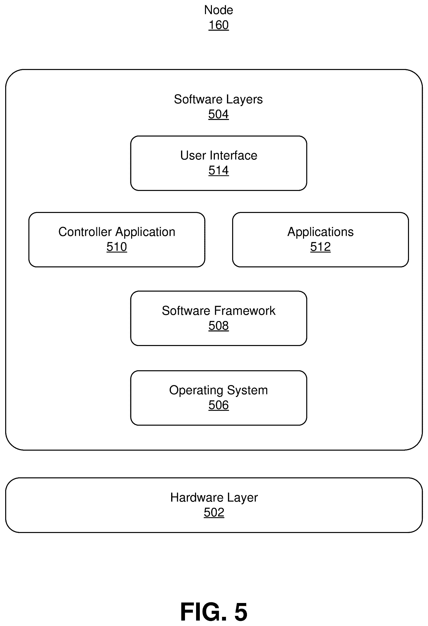 Patent US12339833 Figure 5 – Blockchain enabled service provider system