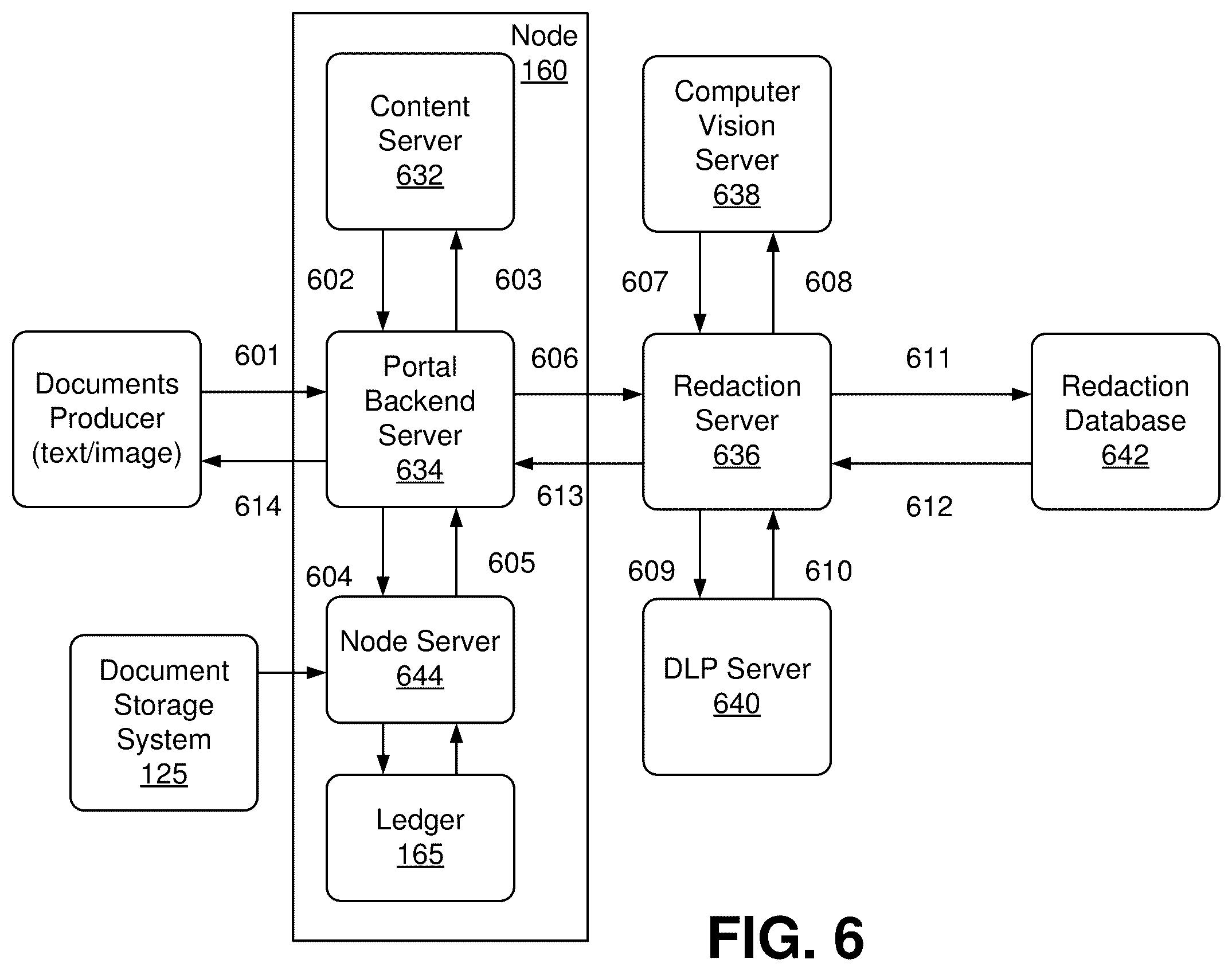 Patent US12339833 Figure 6 – Blockchain enabled service provider system