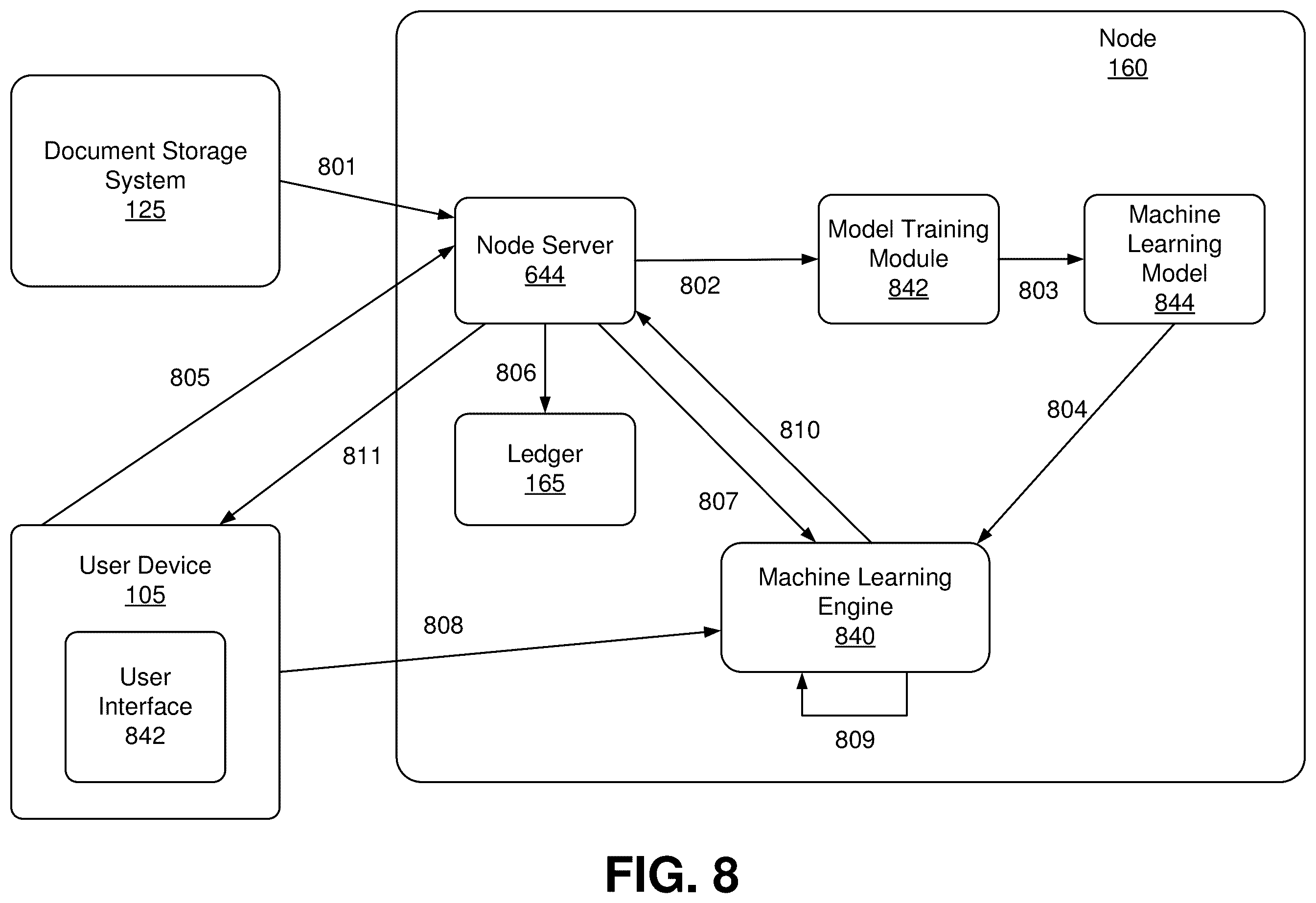 Patent US12339833 Figure 8 – Blockchain enabled service provider system