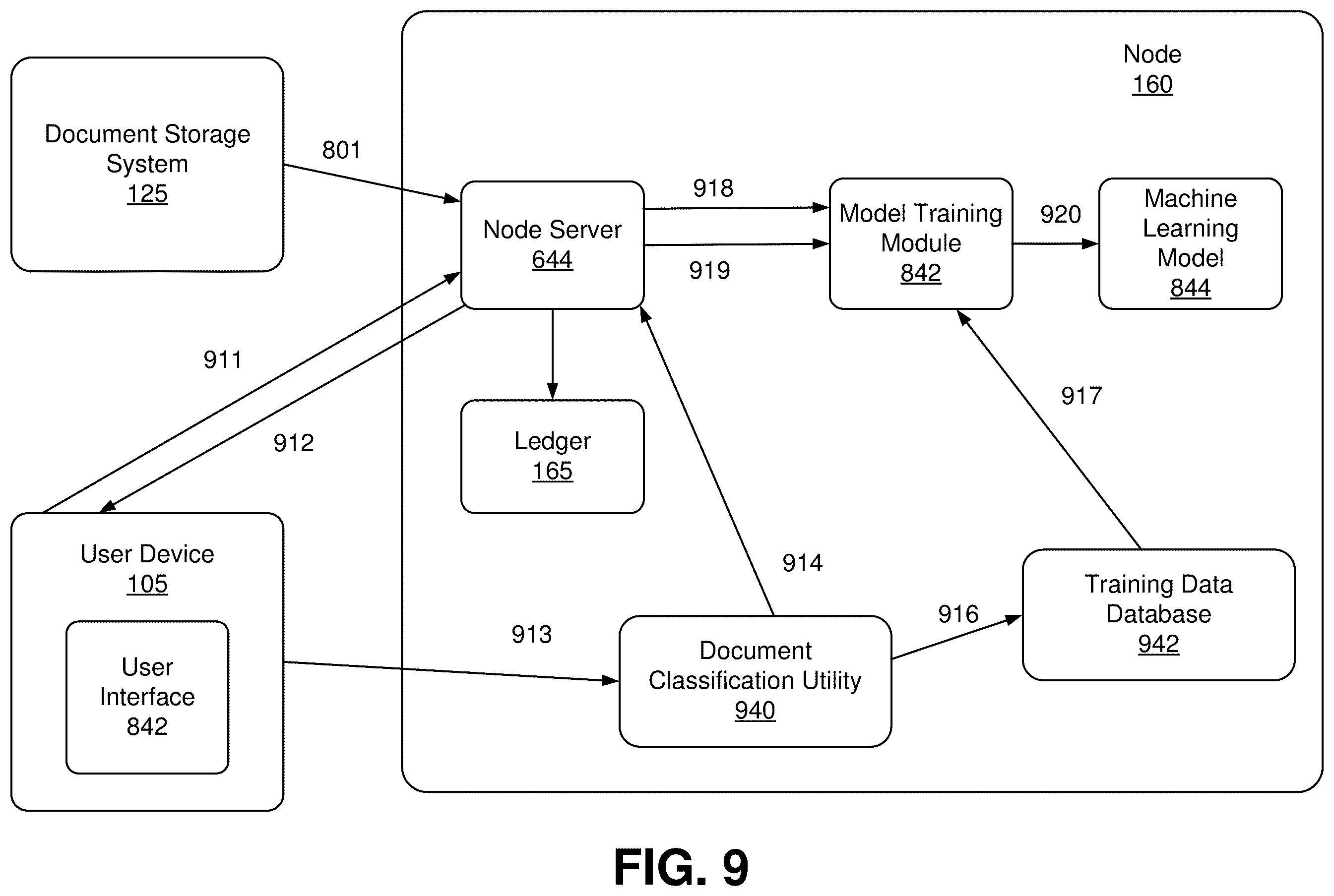 Patent US12339833 Figure 9 – Blockchain enabled service provider system
