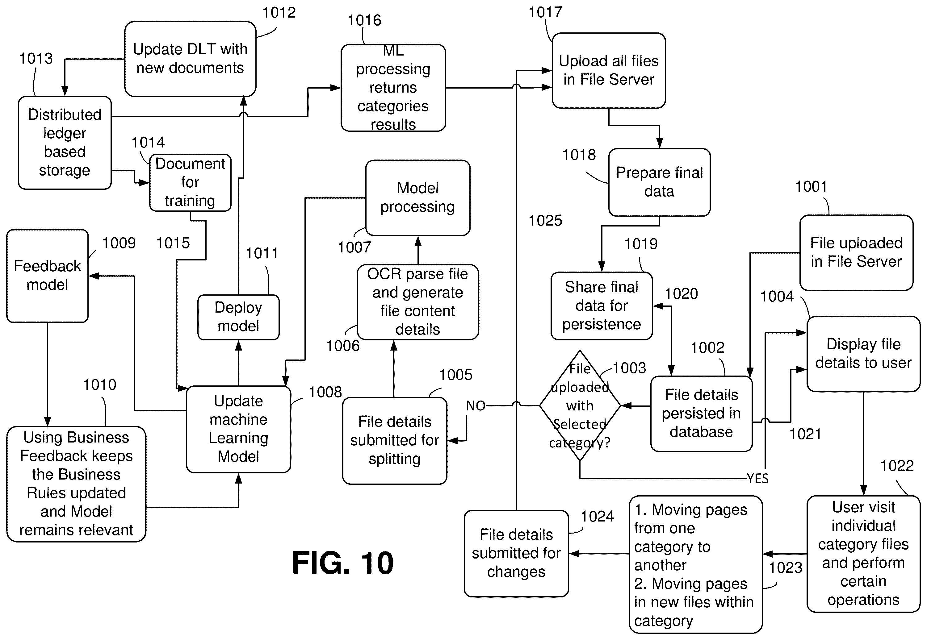 Patent US12339833 Figure 10 – Blockchain enabled service provider system
