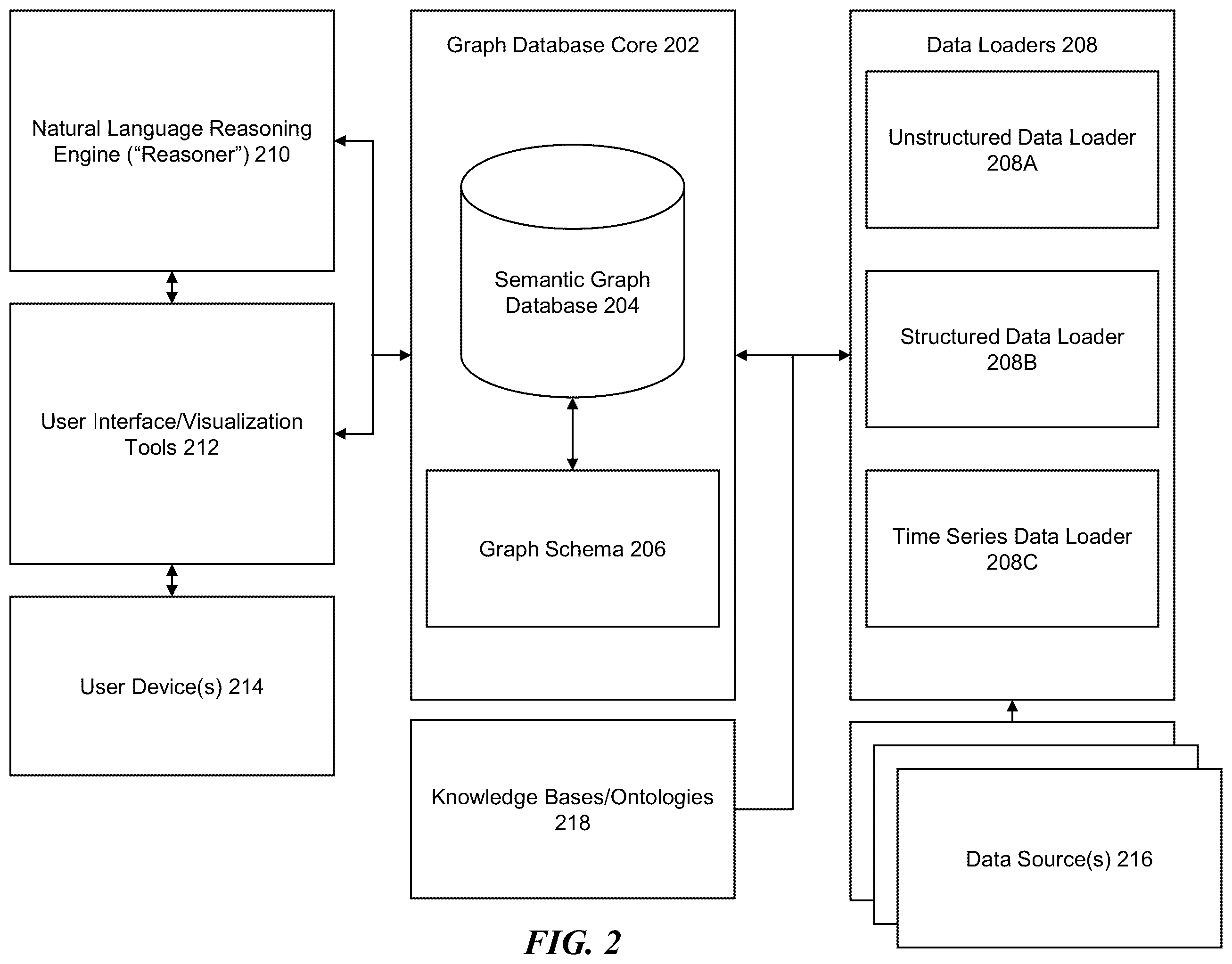 Patent US12339839 Figure 2 – Accuracy and providing explainability and transparency for query response using machine learning models