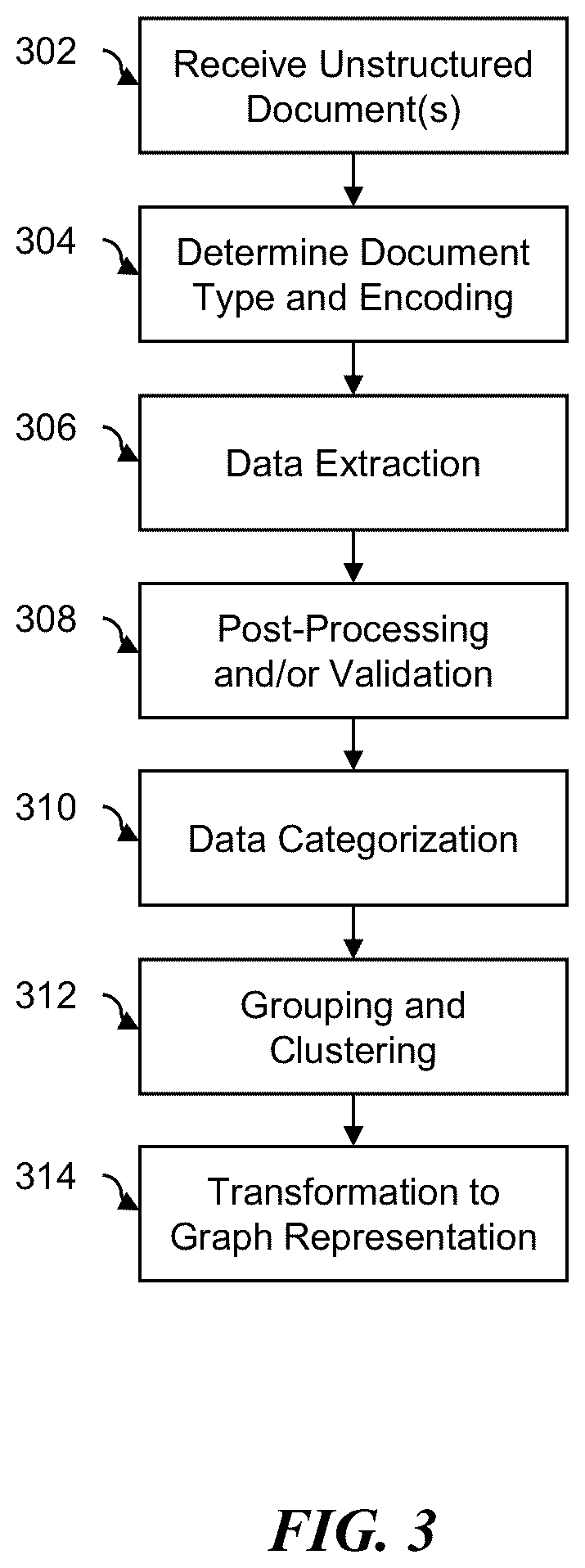 Patent US12339839 Figure 3 – Accuracy and providing explainability and transparency for query response using machine learning models