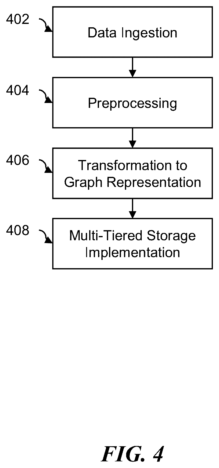 Patent US12339839 Figure 4 – Accuracy and providing explainability and transparency for query response using machine learning models