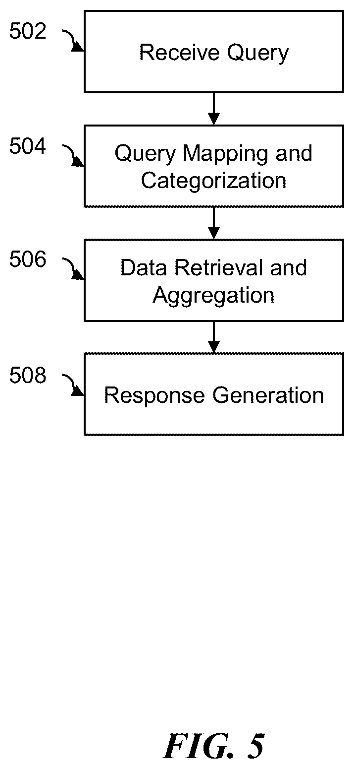 Patent US12339839 Figure 5 – Accuracy and providing explainability and transparency for query response using machine learning models
