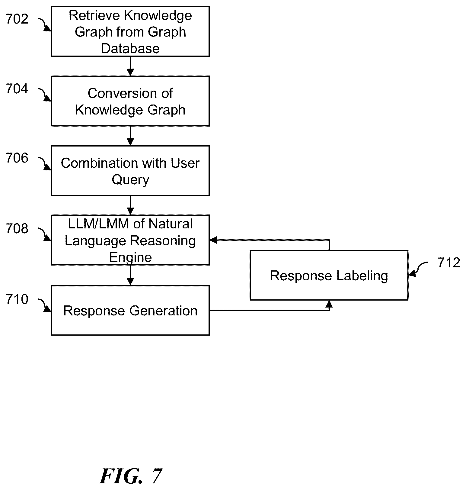 Patent US12339839 Figure 7 – Accuracy and providing explainability and transparency for query response using machine learning models