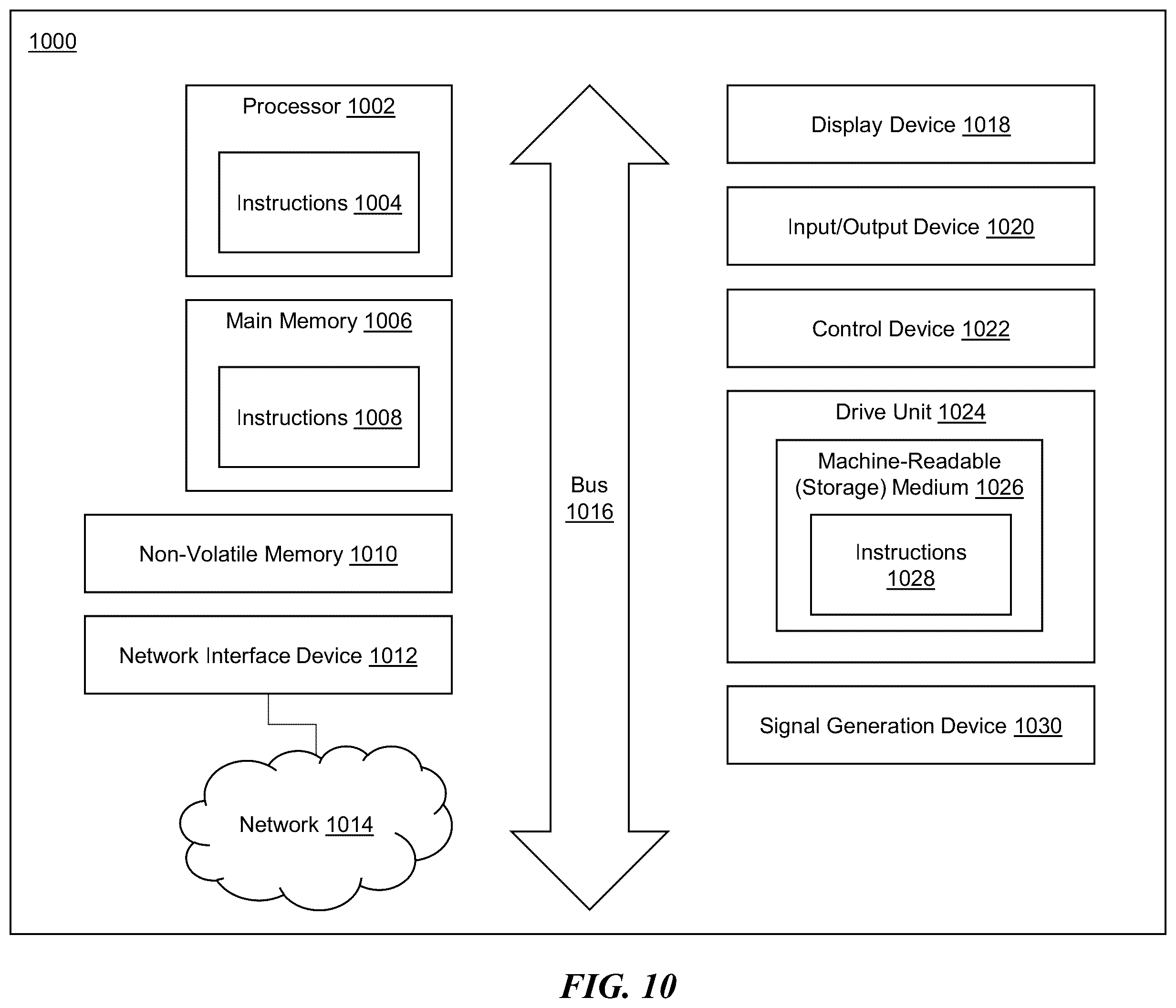 Patent US12339839 Figure 10 – Accuracy and providing explainability and transparency for query response using machine learning models