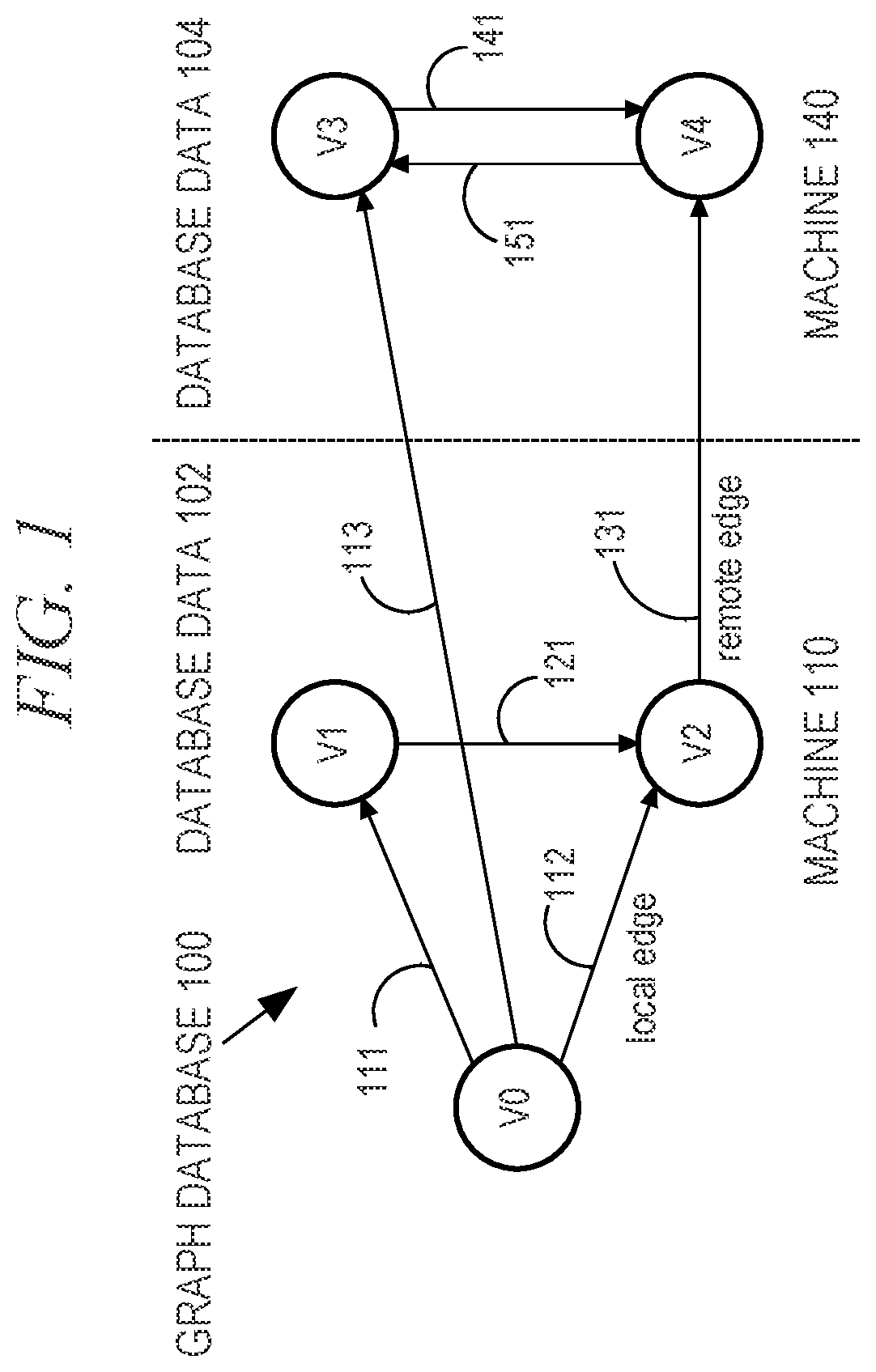 Patent US12339842 Figure 1 – Subqueries in distributed asynchronous graph queries