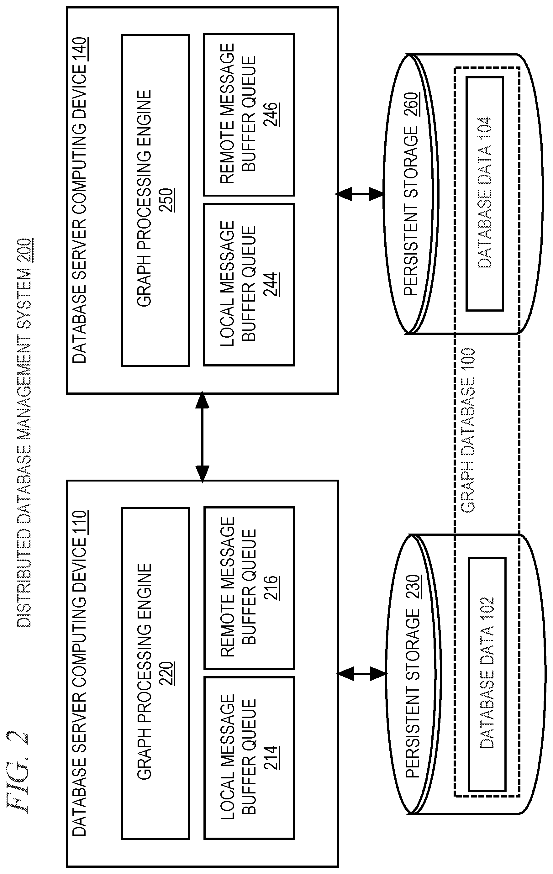 Patent US12339842 Figure 2 – Subqueries in distributed asynchronous graph queries