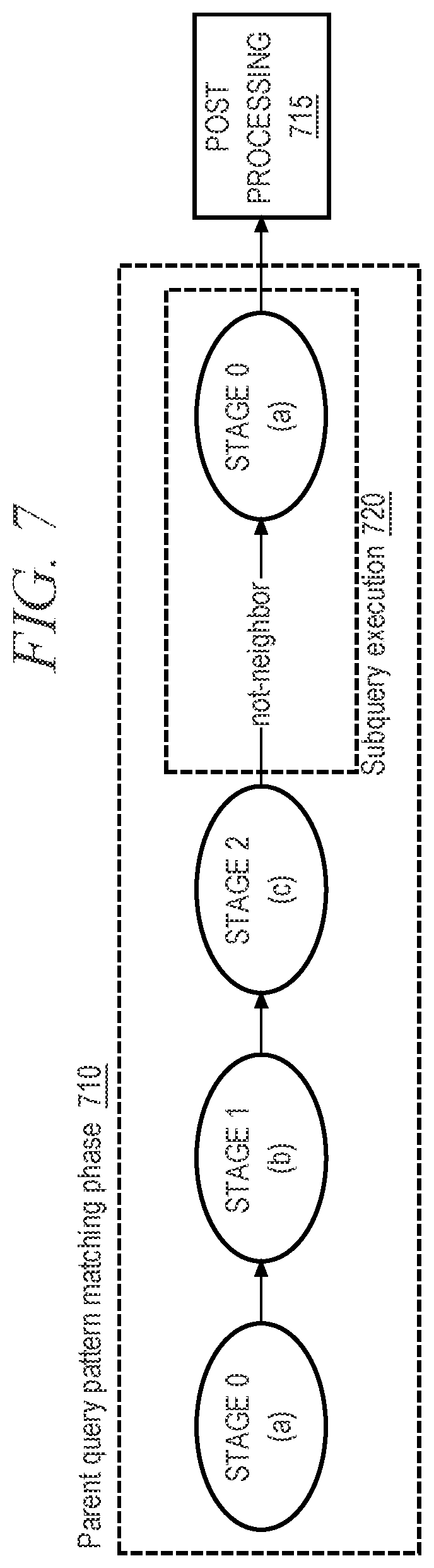 Patent US12339842 Figure 5 – Subqueries in distributed asynchronous graph queries