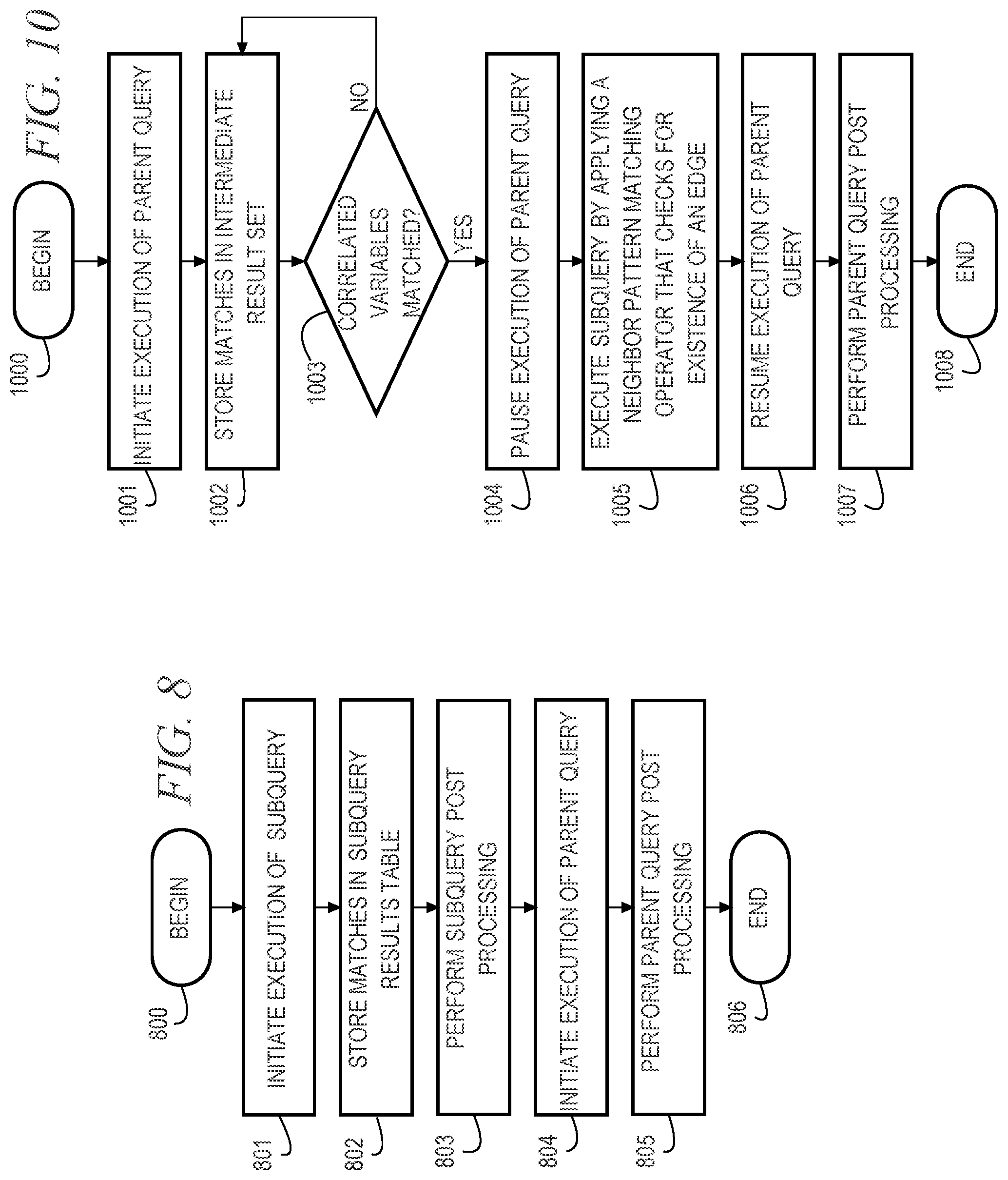 Patent US12339842 Figure 6 – Subqueries in distributed asynchronous graph queries