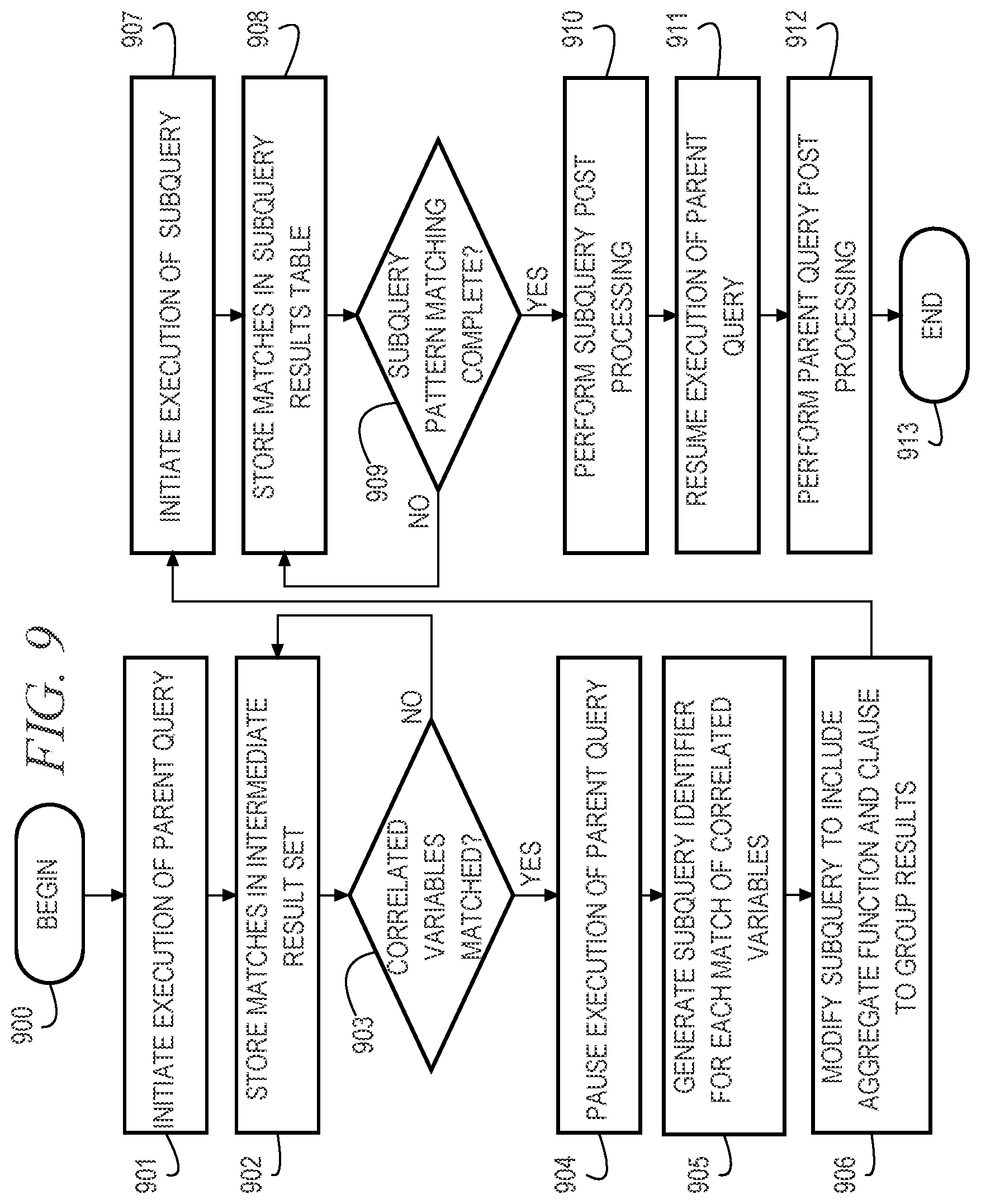 Patent US12339842 Figure 7 – Subqueries in distributed asynchronous graph queries