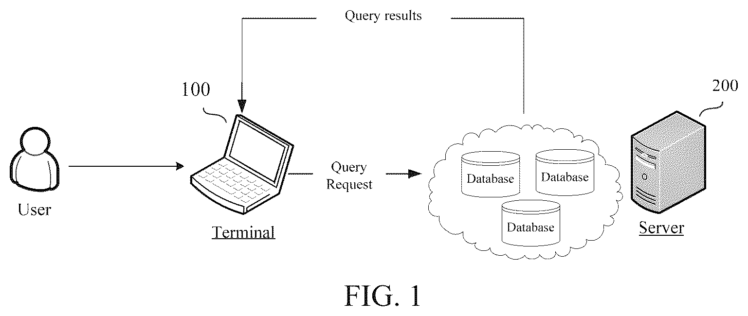 Patent US12339843 Figure 1 – Apparatus, method and storage medium for database pagination