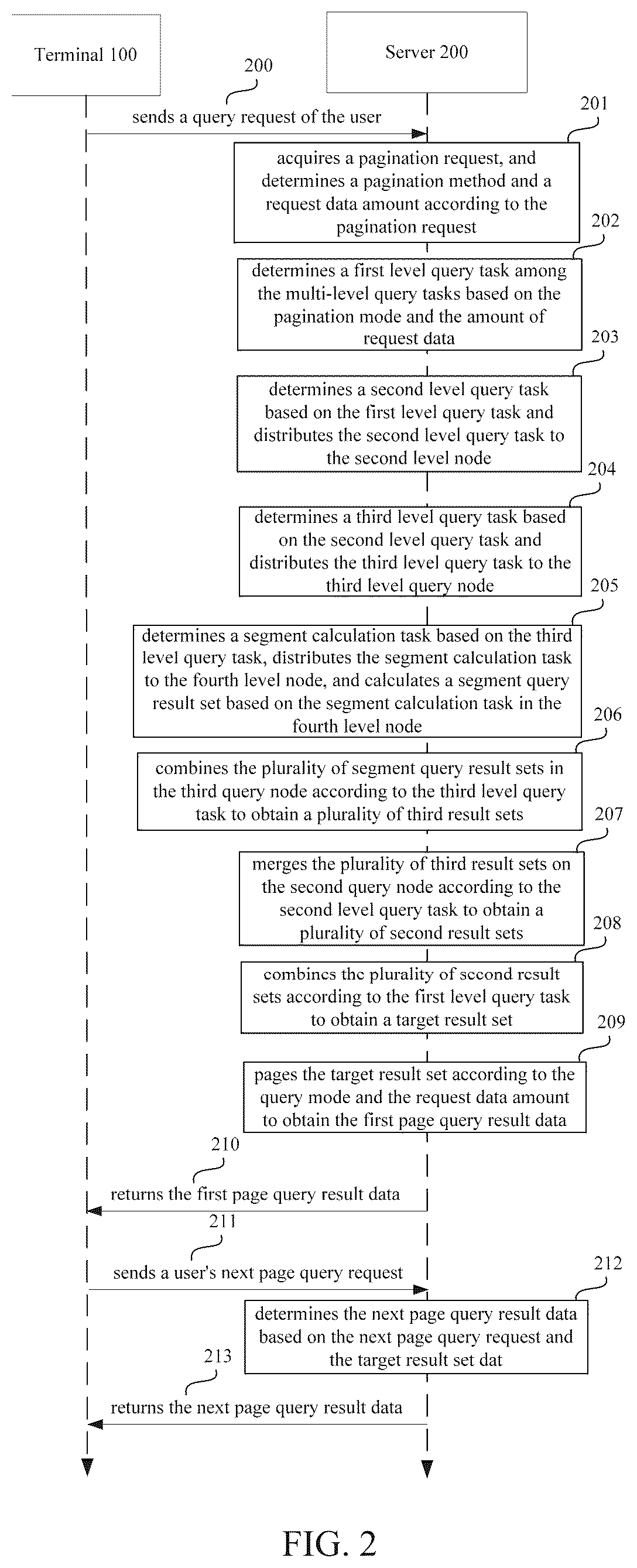 Patent US12339843 Figure 2 – Apparatus, method and storage medium for database pagination