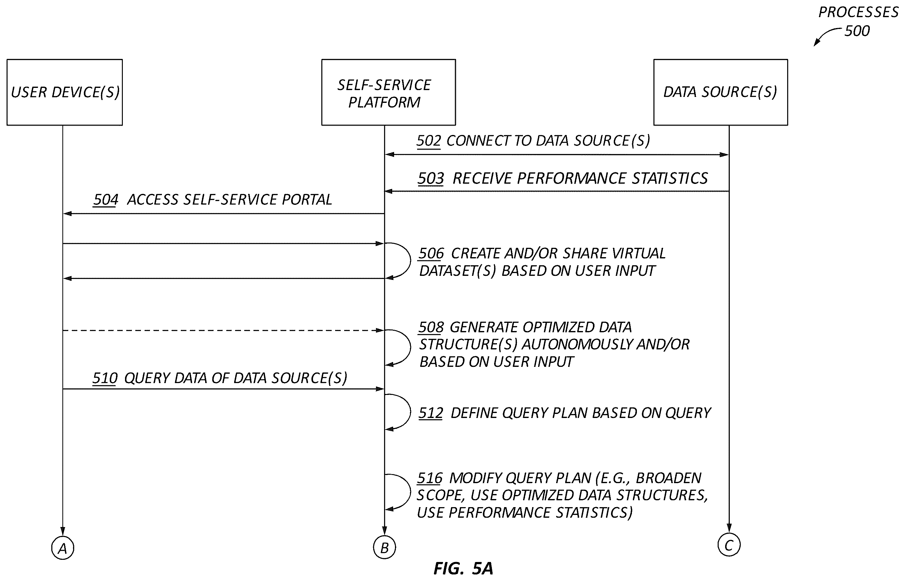 Patent US12339844 Figure 4 – Self-service data platform