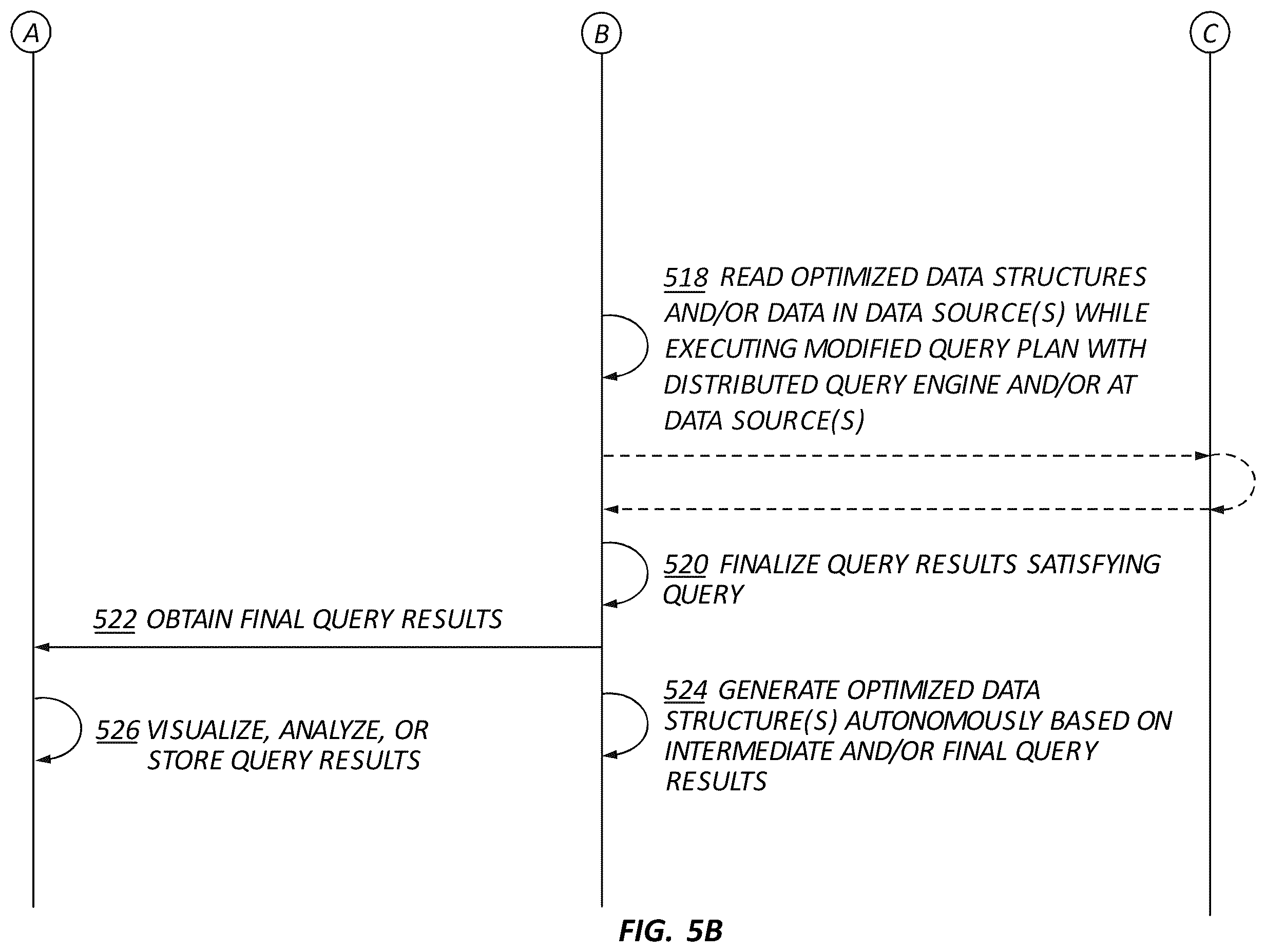 Patent US12339844 Figure 5 – Self-service data platform