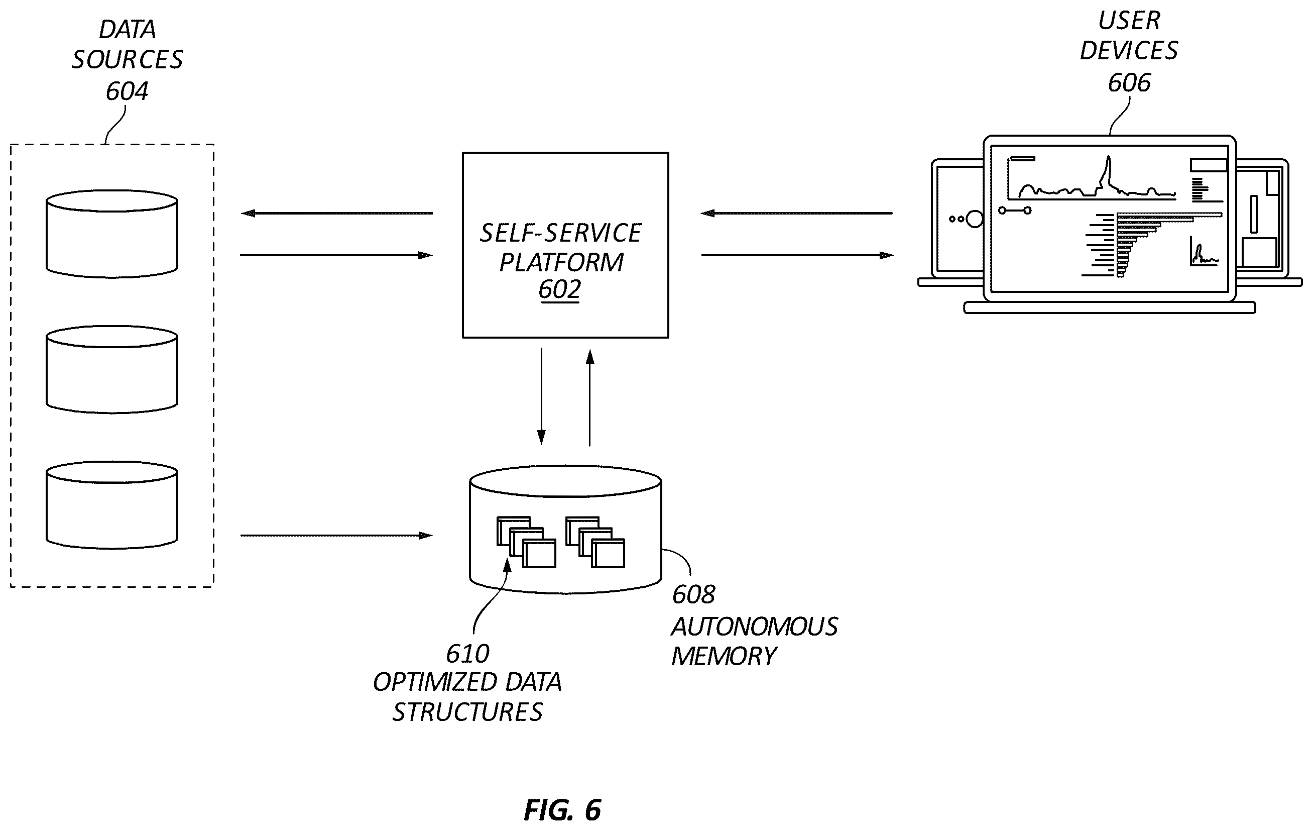 Patent US12339844 Figure 6 – Self-service data platform
