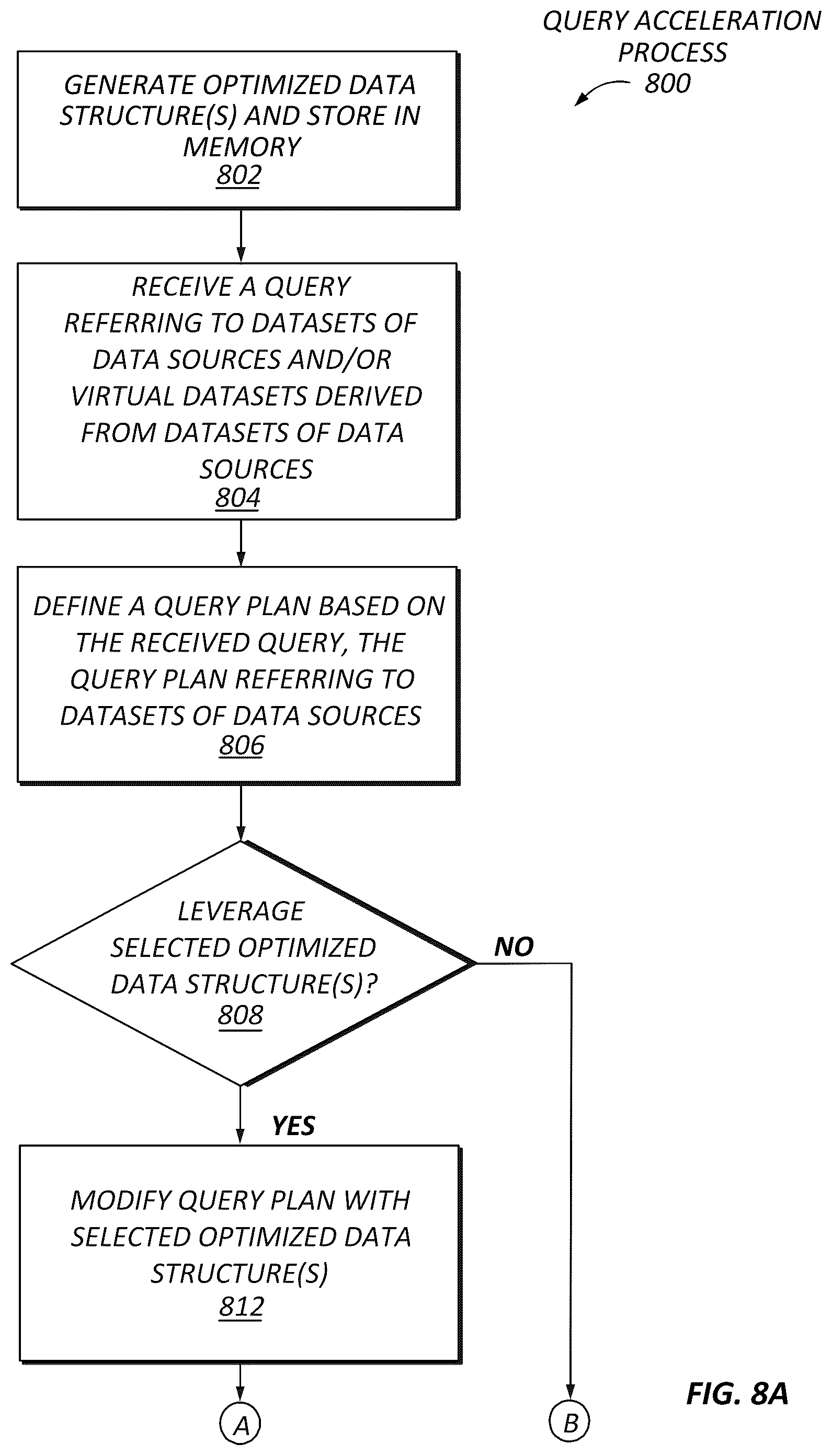 Patent US12339844 Figure 9 – Self-service data platform