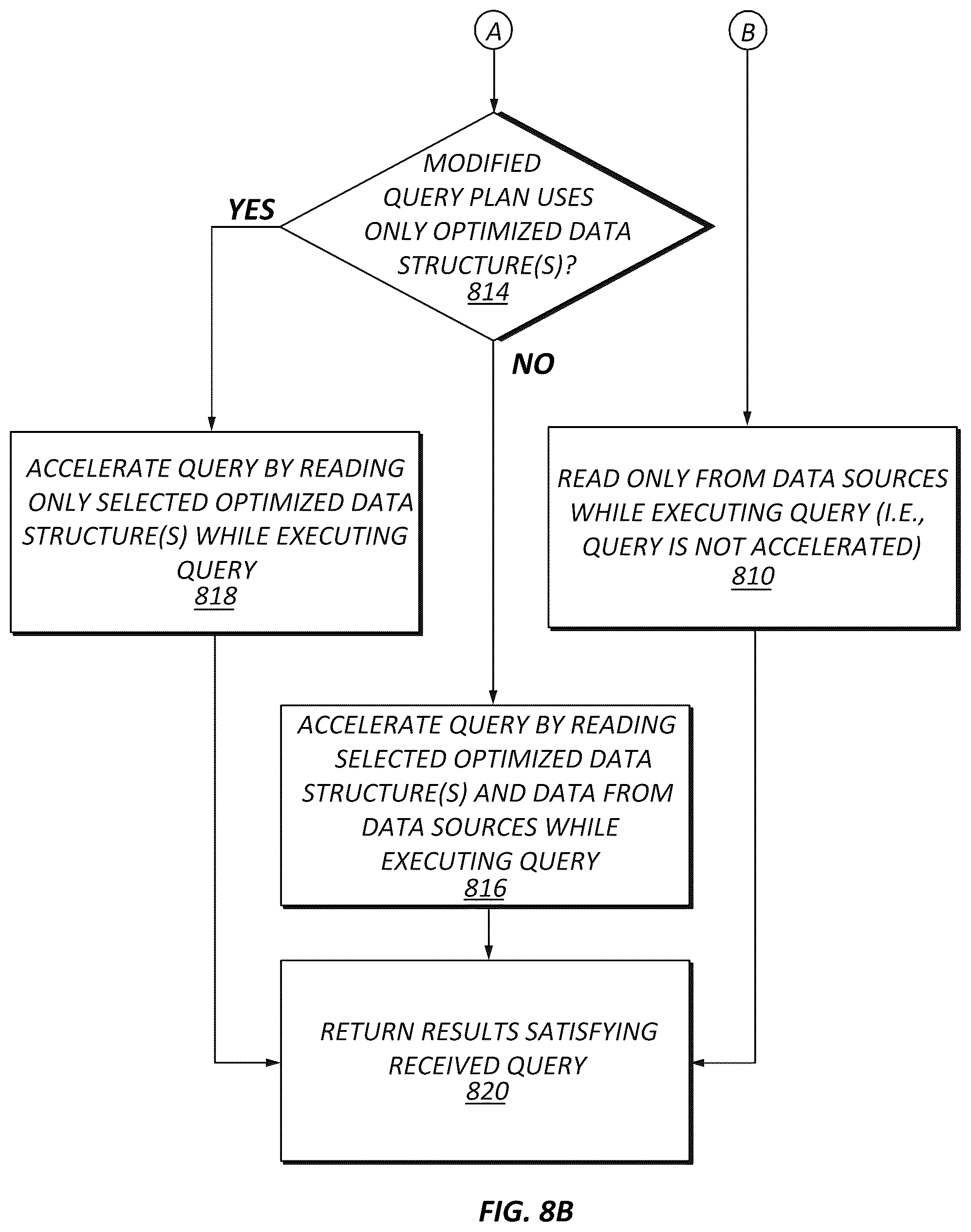 Patent US12339844 Figure 10 – Self-service data platform