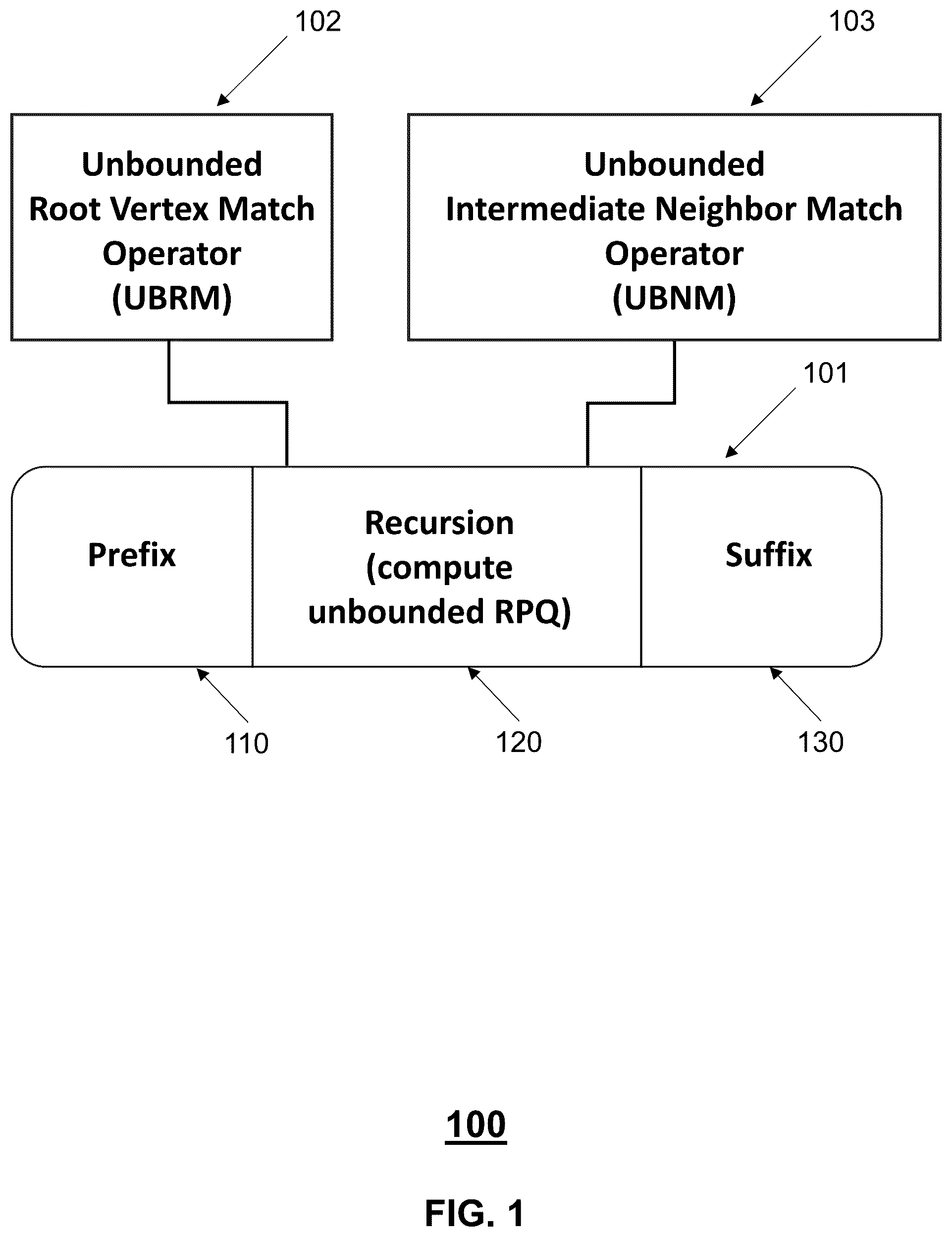 Patent US12339849 Figure 1 – In-memory processing of unbounded recursive graph queries in relational databases