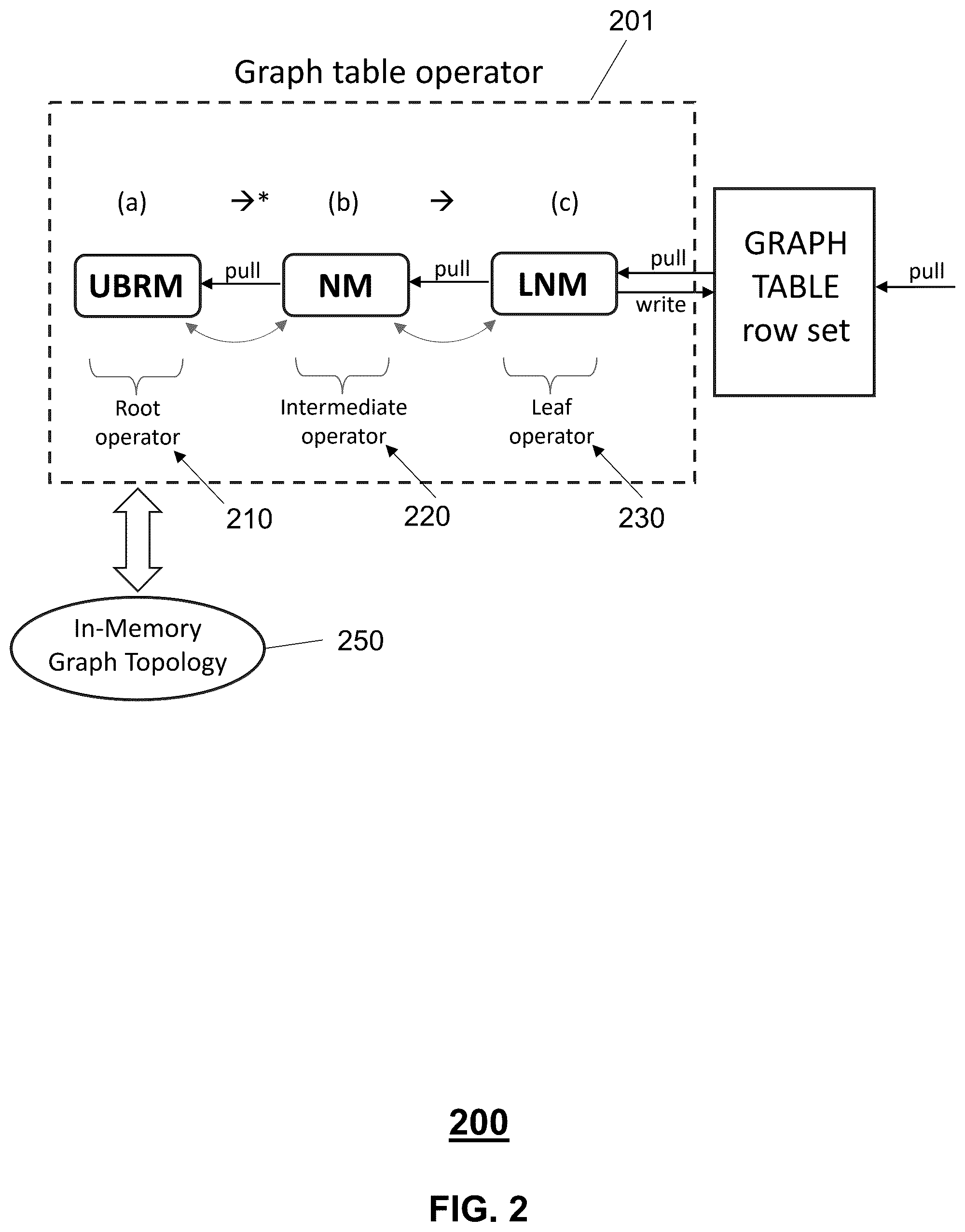 Patent US12339849 Figure 2 – In-memory processing of unbounded recursive graph queries in relational databases