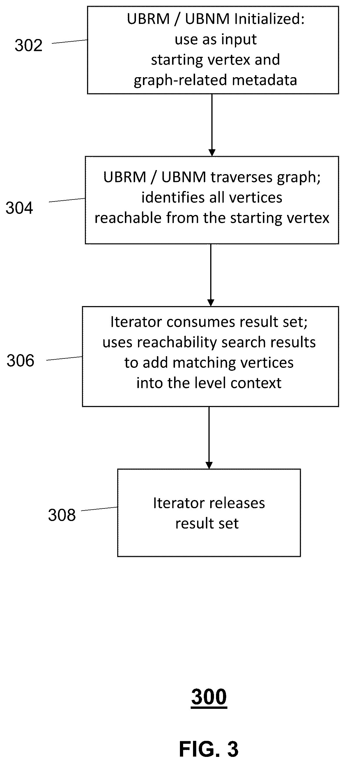 Patent US12339849 Figure 3 – In-memory processing of unbounded recursive graph queries in relational databases