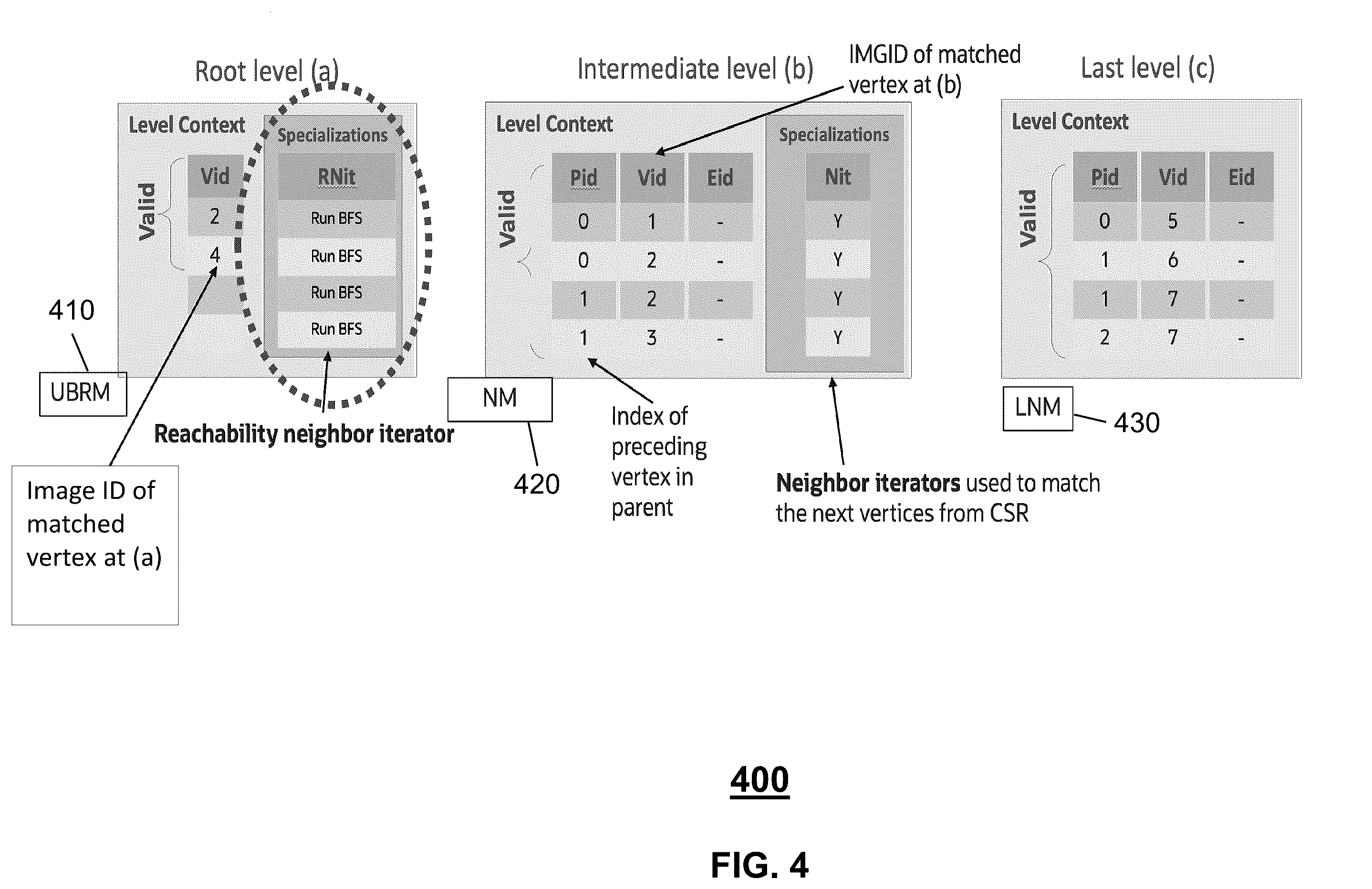 Patent US12339849 Figure 4 – In-memory processing of unbounded recursive graph queries in relational databases