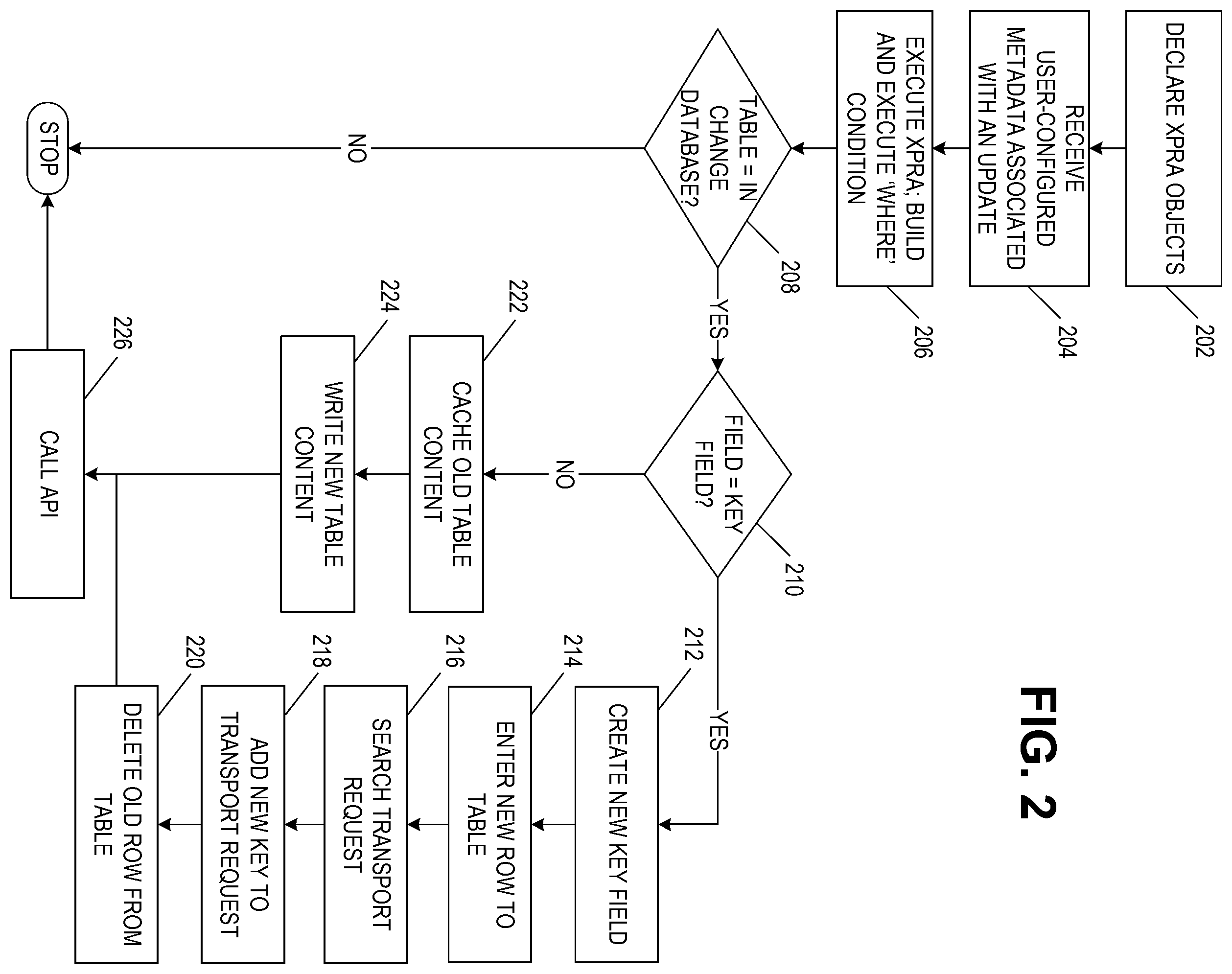 Patent US12339852 Figure 2 – Execution of programs after import for configuration changes
