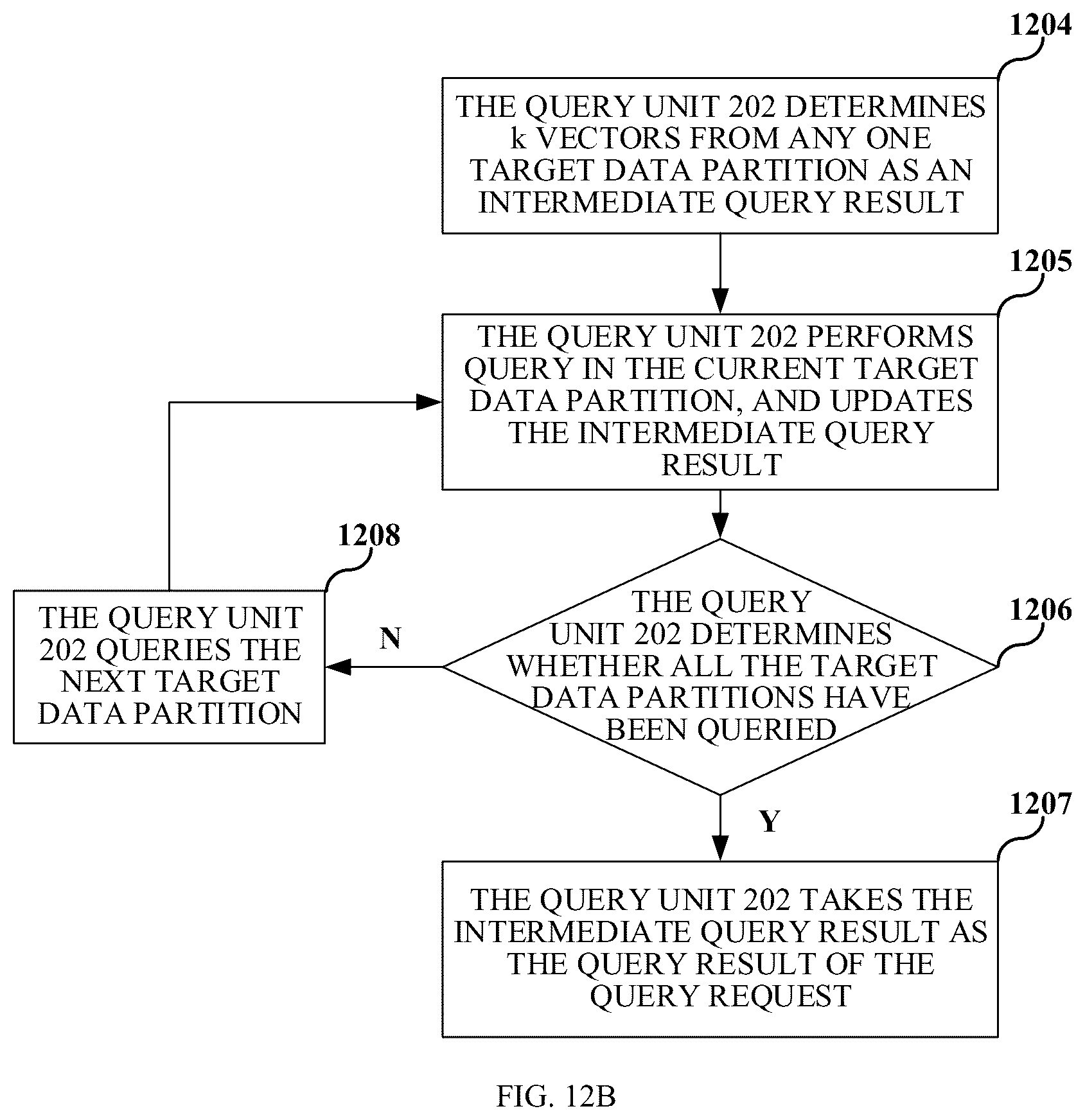 Patent US12339853 Figure 9 – Data query apparatus, method, and storage medium