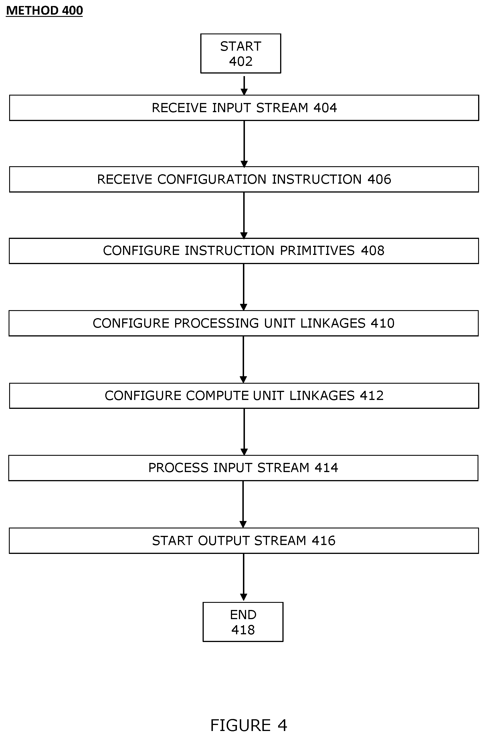 Patent US12339855 Figure 4 – Data stream processor