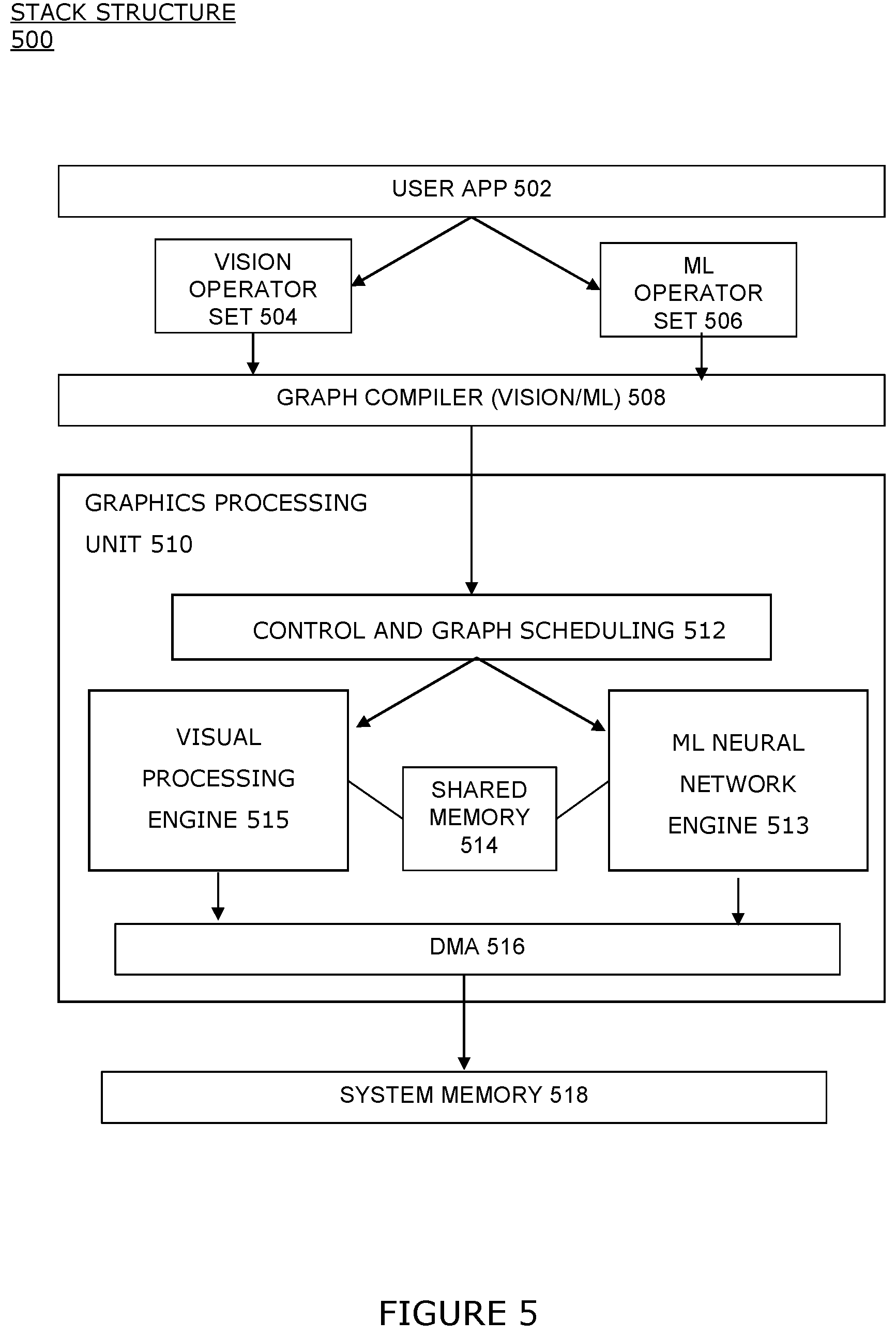 Patent US12339855 Figure 5 – Data stream processor