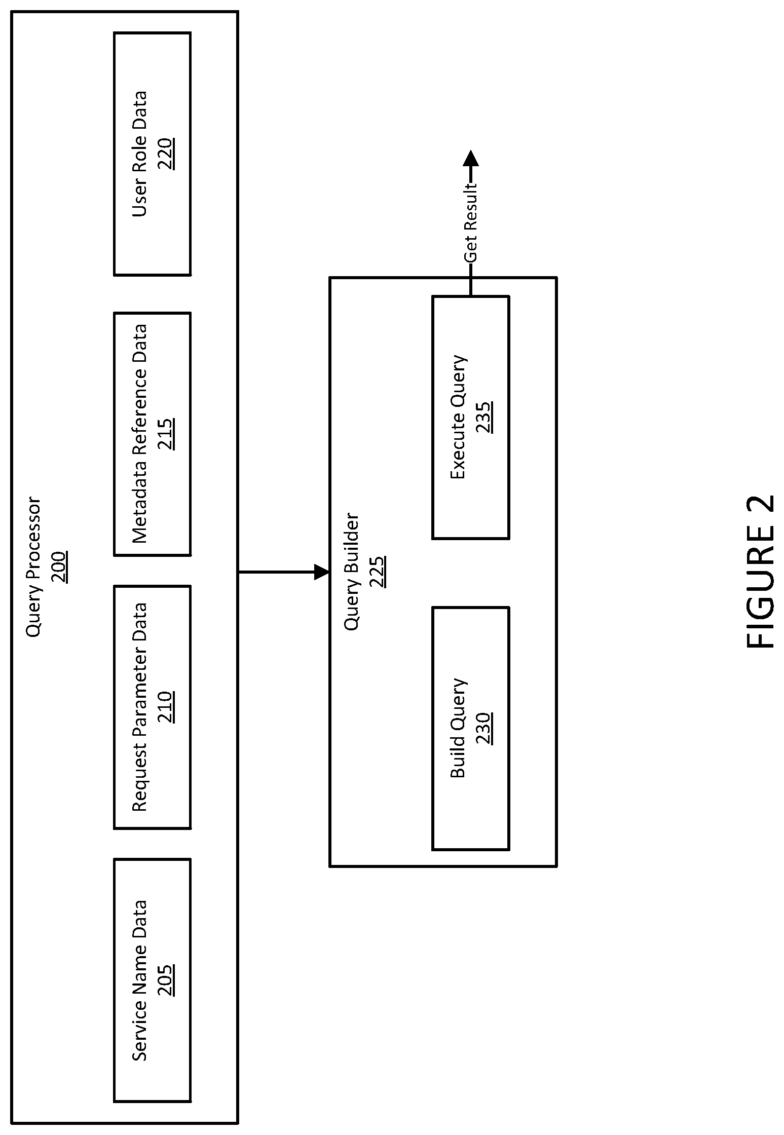 Patent US12339857 Figure 2 – Methods for metadata driven application programming interface creation
