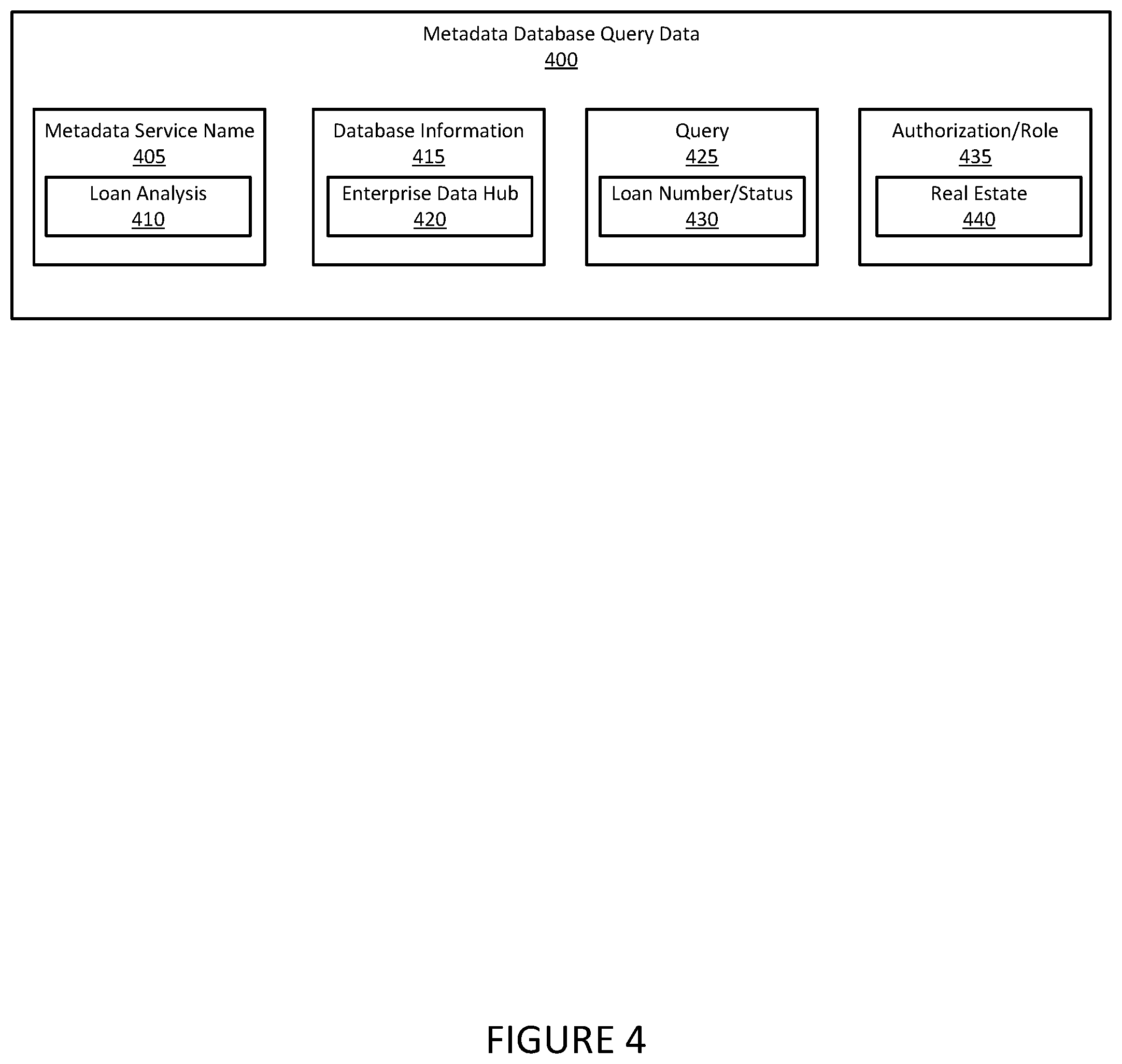 Patent US12339857 Figure 4 – Methods for metadata driven application programming interface creation