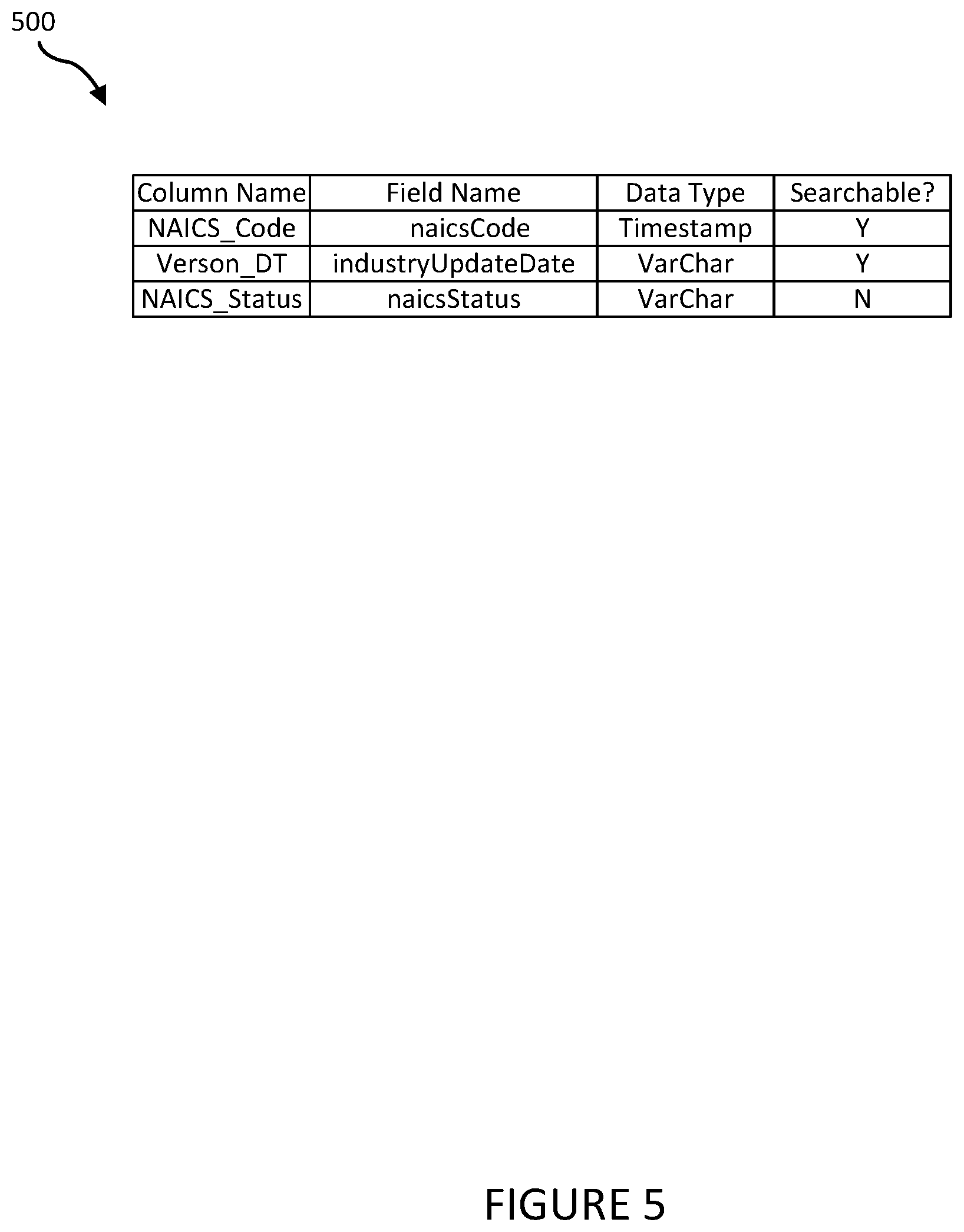 Patent US12339857 Figure 5 – Methods for metadata driven application programming interface creation