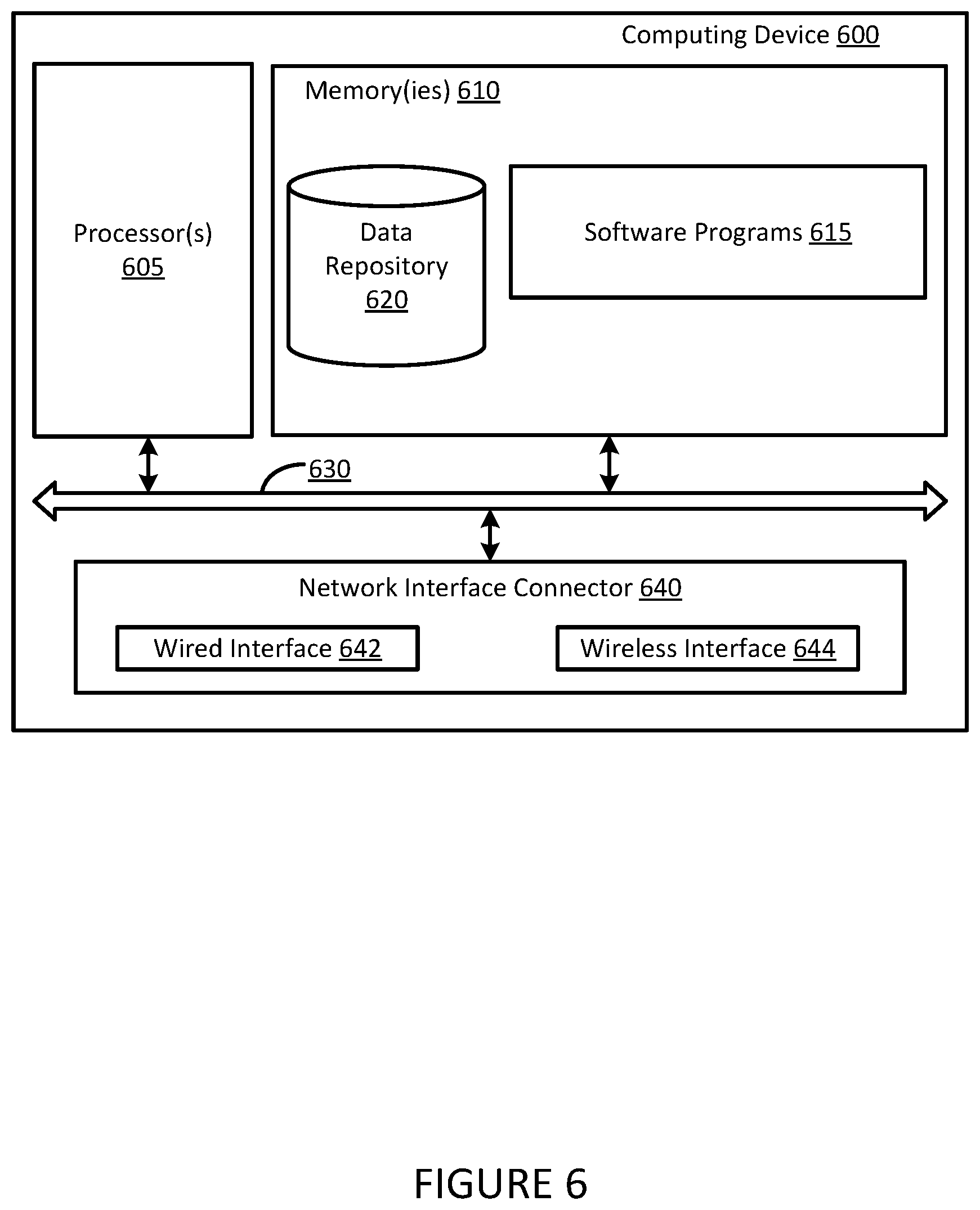 Patent US12339857 Figure 6 – Methods for metadata driven application programming interface creation