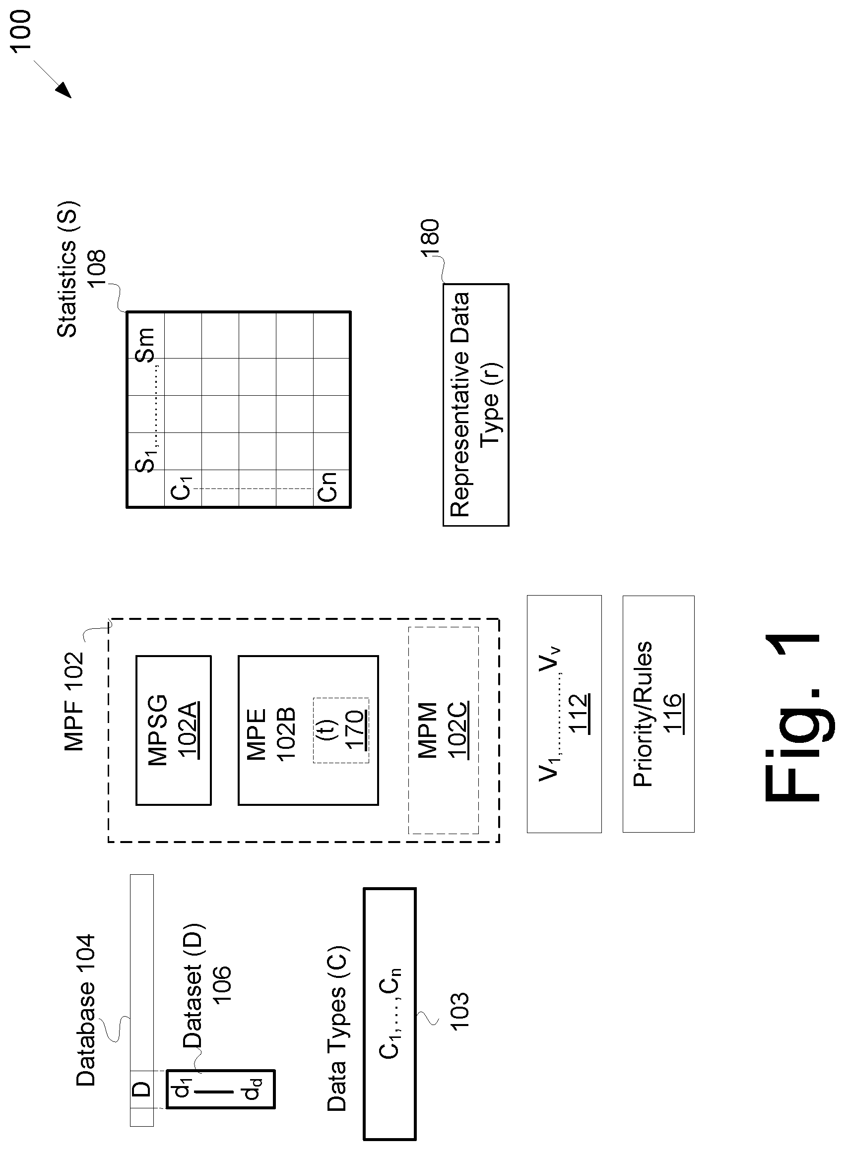 Patent US12339858 Figure 1 – Multi-parameter data type frameworks for database environments and database systems