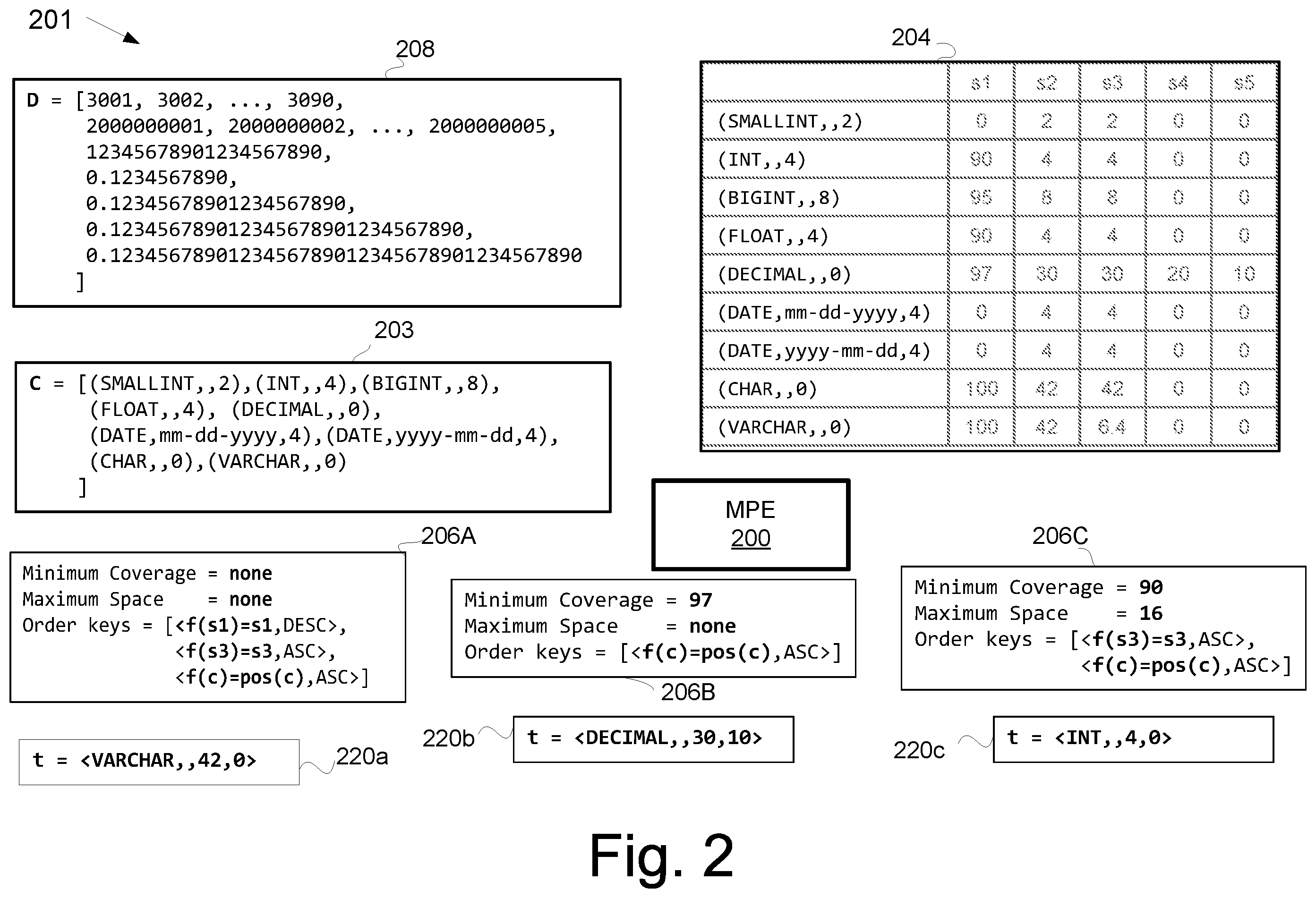 Patent US12339858 Figure 2 – Multi-parameter data type frameworks for database environments and database systems