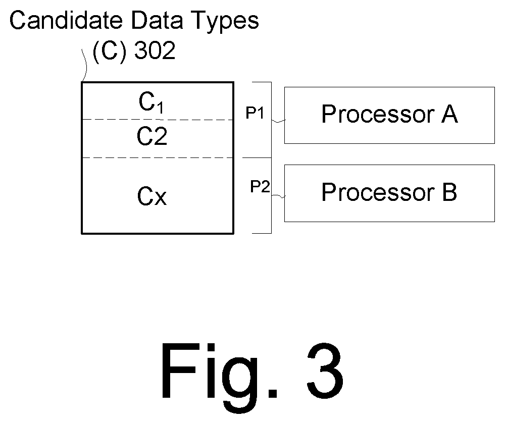 Patent US12339858 Figure 5 – Multi-parameter data type frameworks for database environments and database systems
