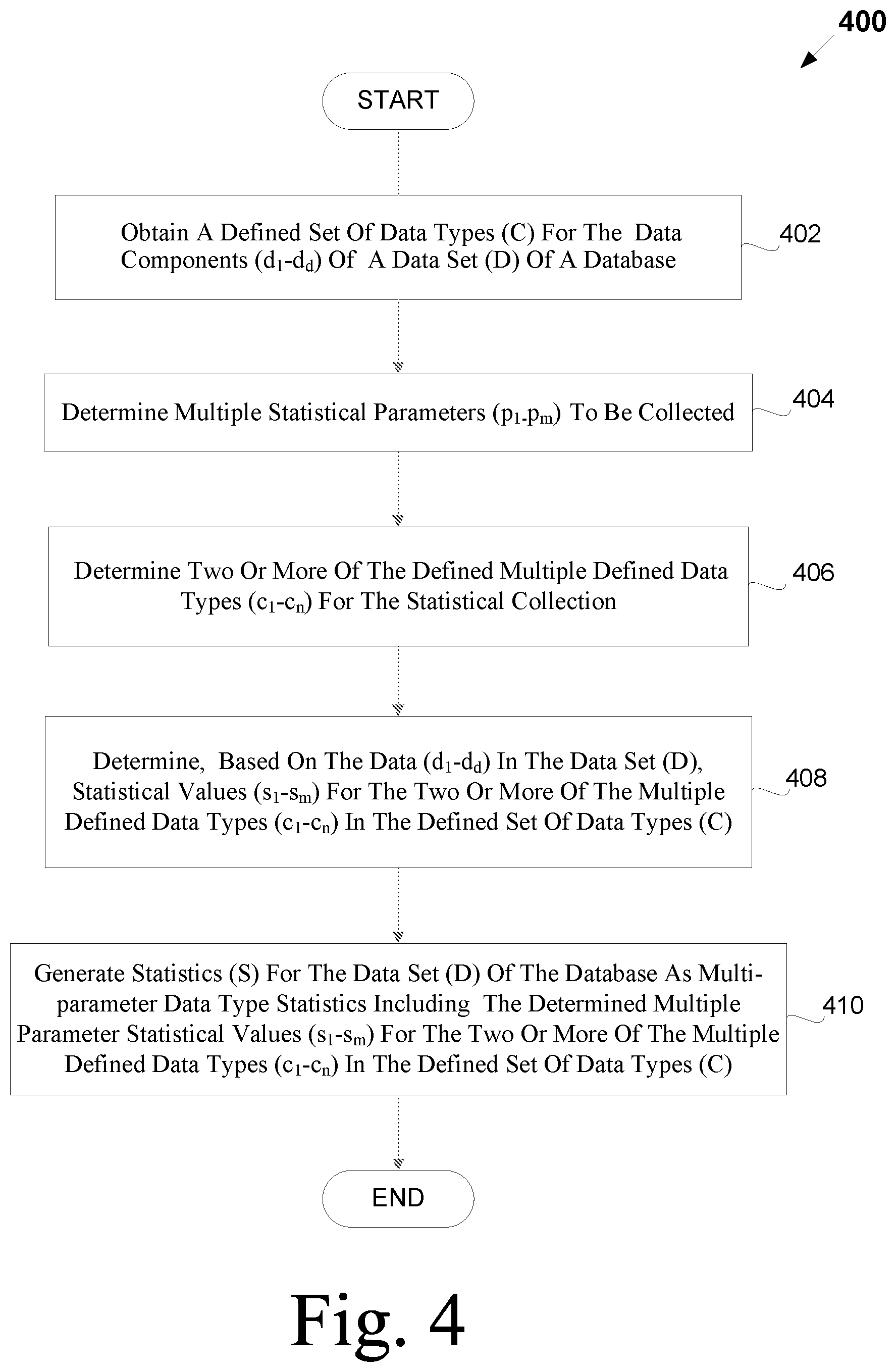 Patent US12339858 Figure 6 – Multi-parameter data type frameworks for database environments and database systems