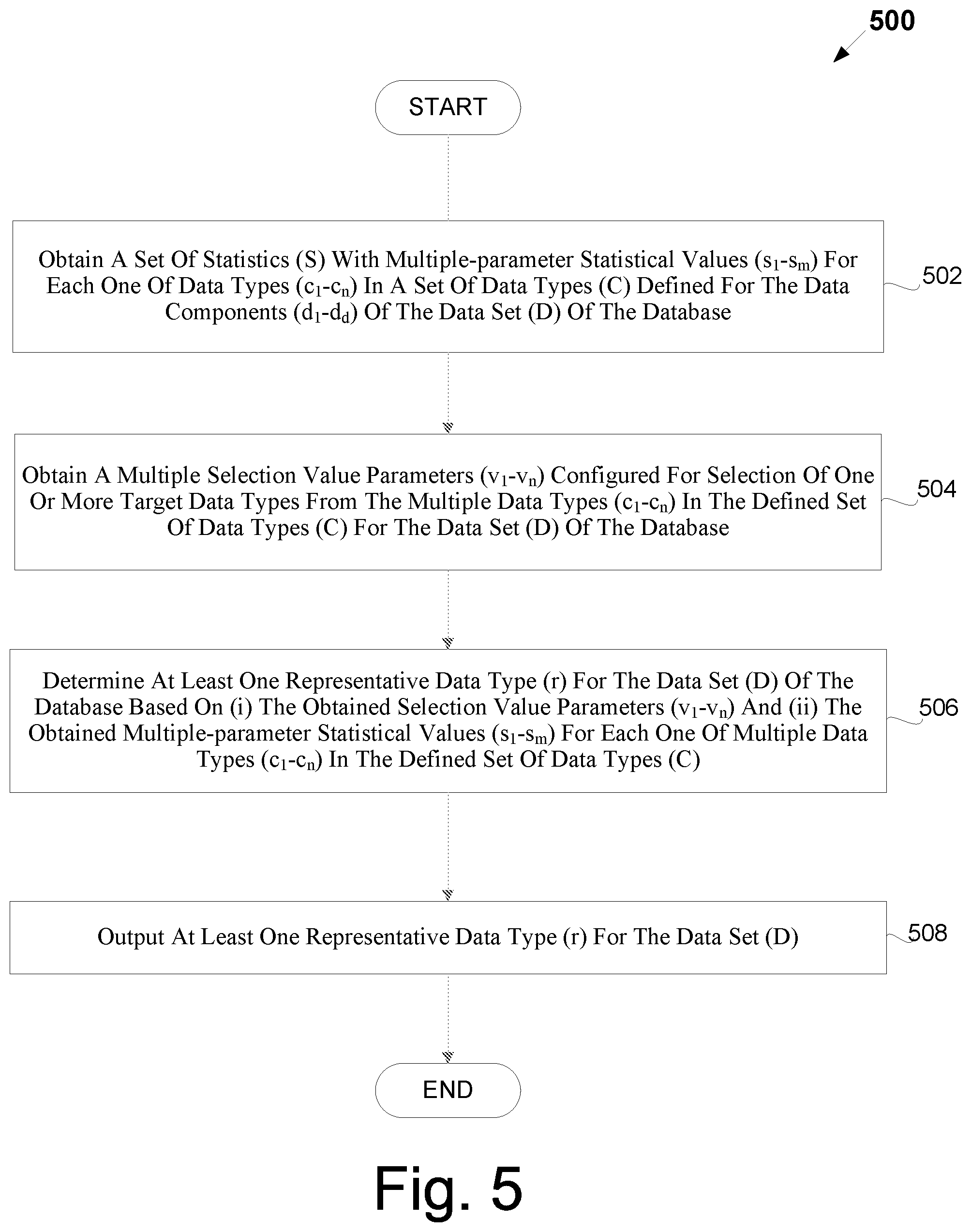 Patent US12339858 Figure 7 – Multi-parameter data type frameworks for database environments and database systems