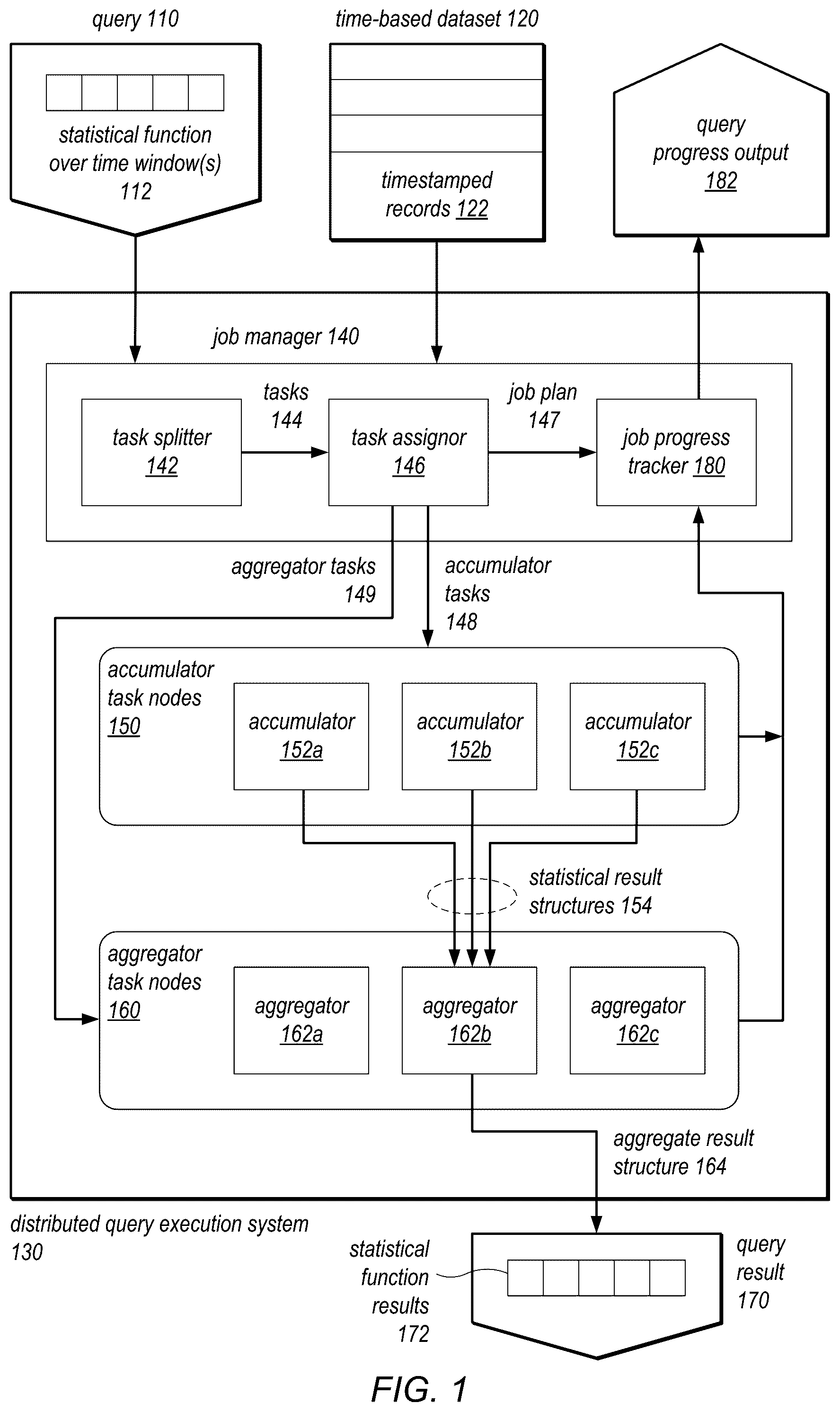 Patent US12339859 Figure 1 – User interface for managing distributed query execution